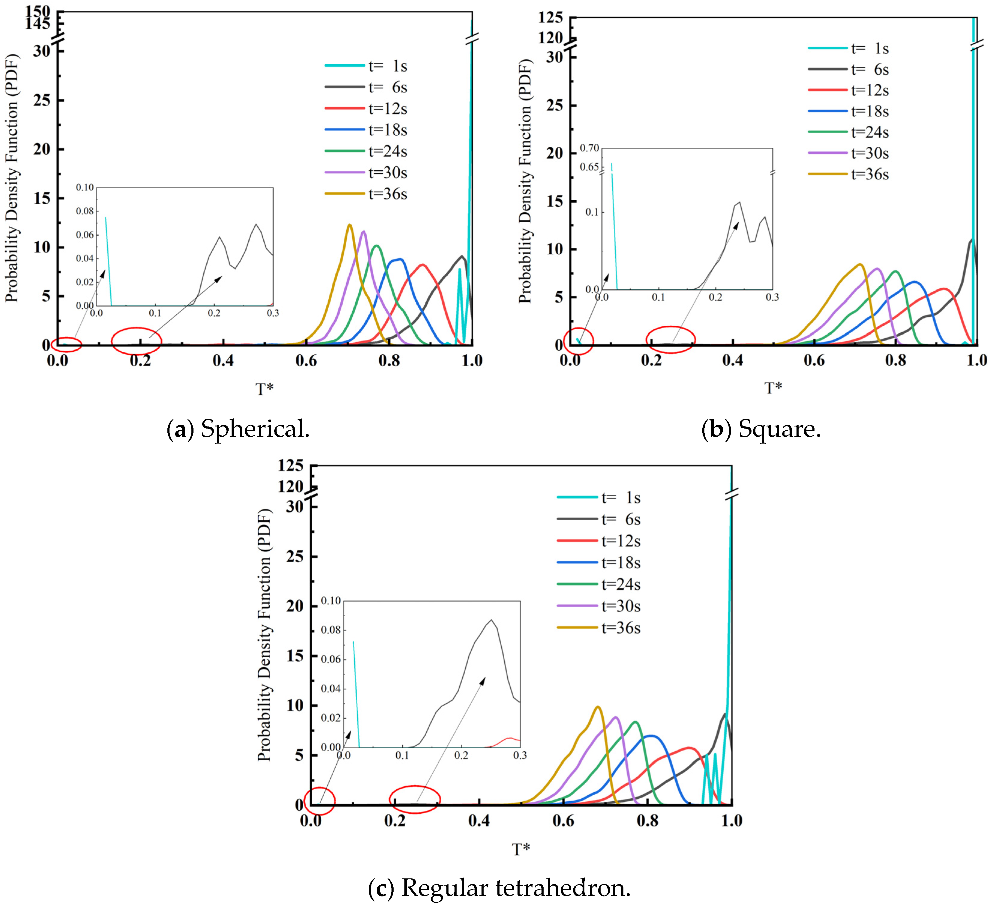 Processes 12 00815 g010