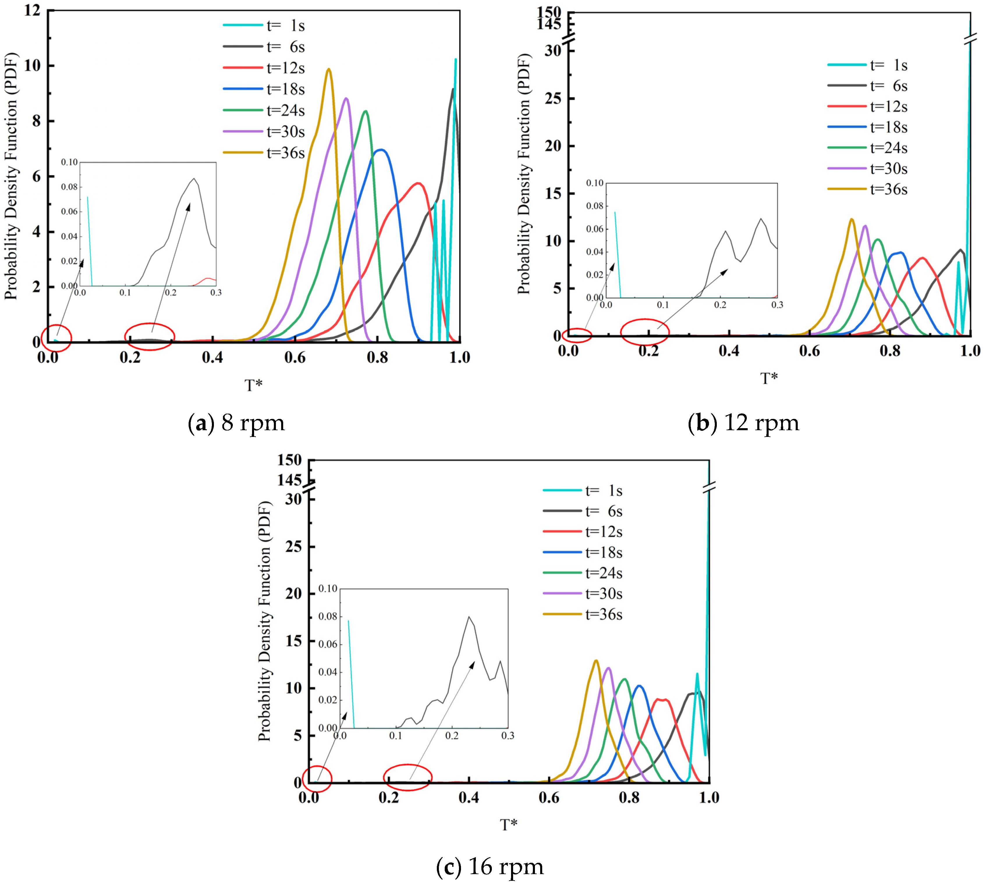 Processes 12 00815 g013