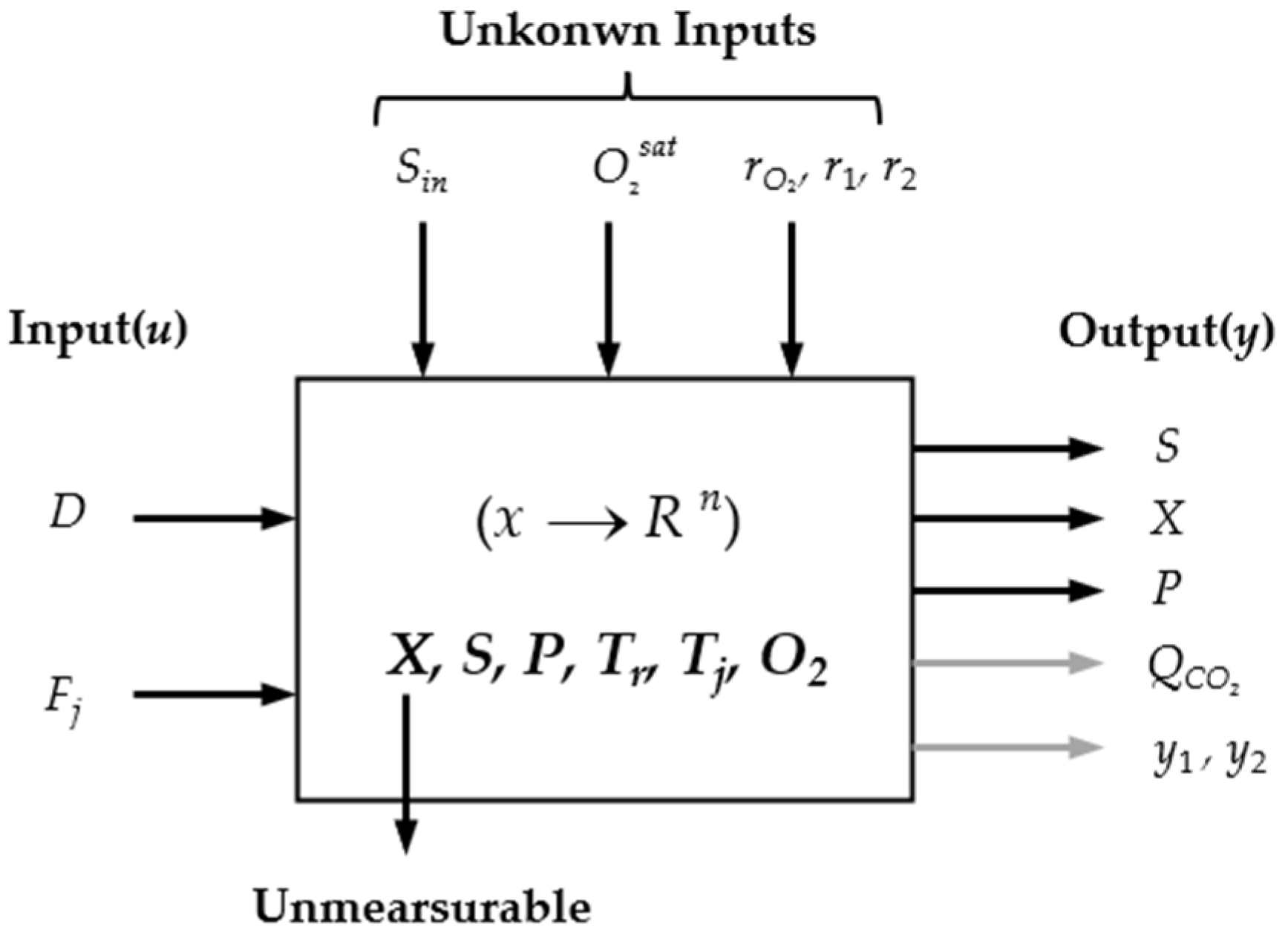 Processes 12 00819 g002