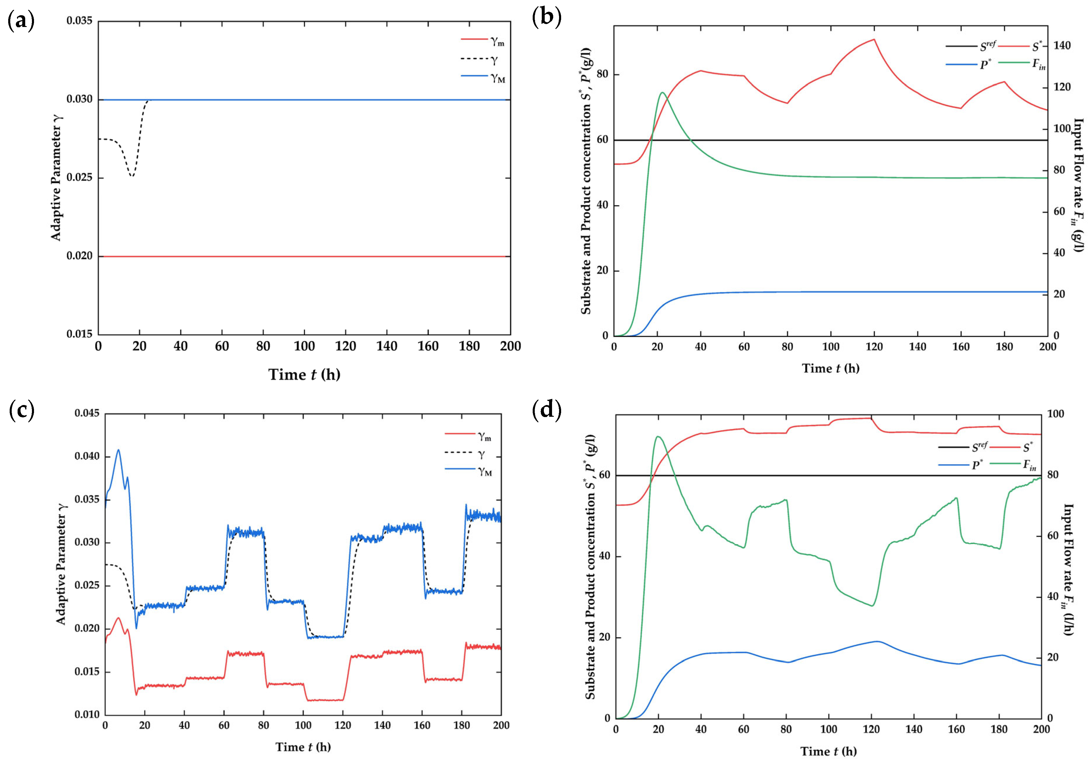 Processes 12 00819 g009a