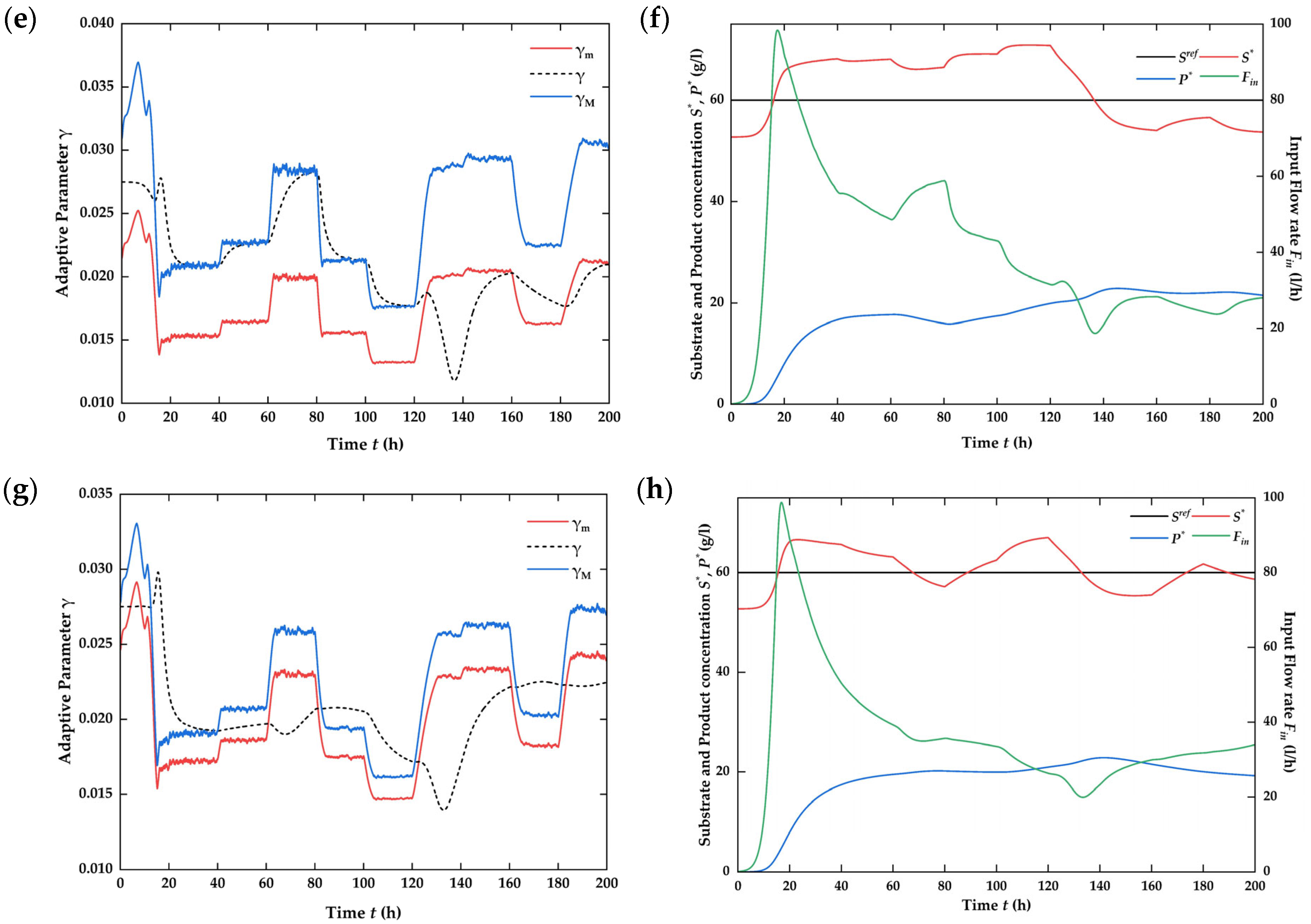 Processes 12 00819 g009b