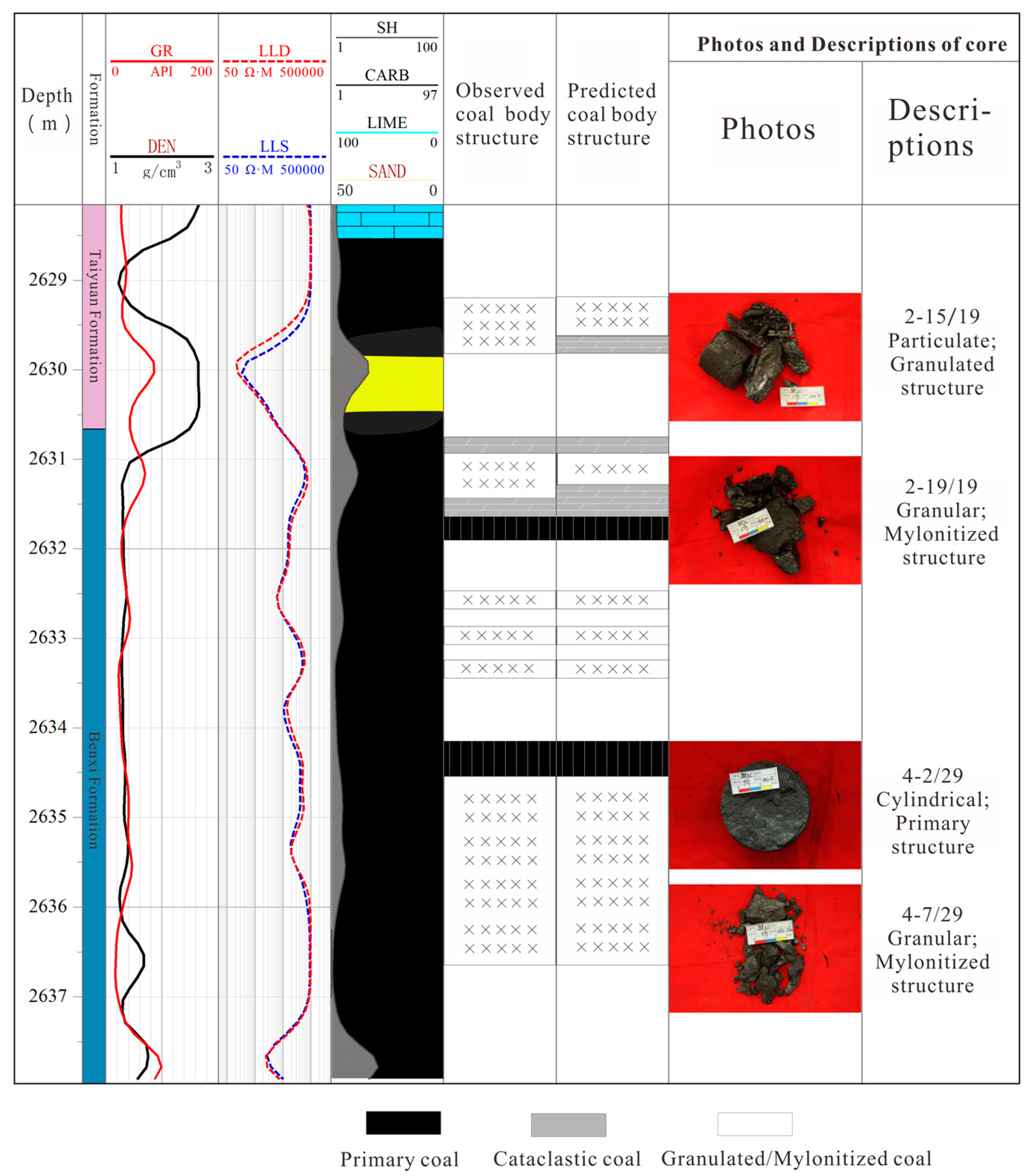 Processes 12 00820 g012
