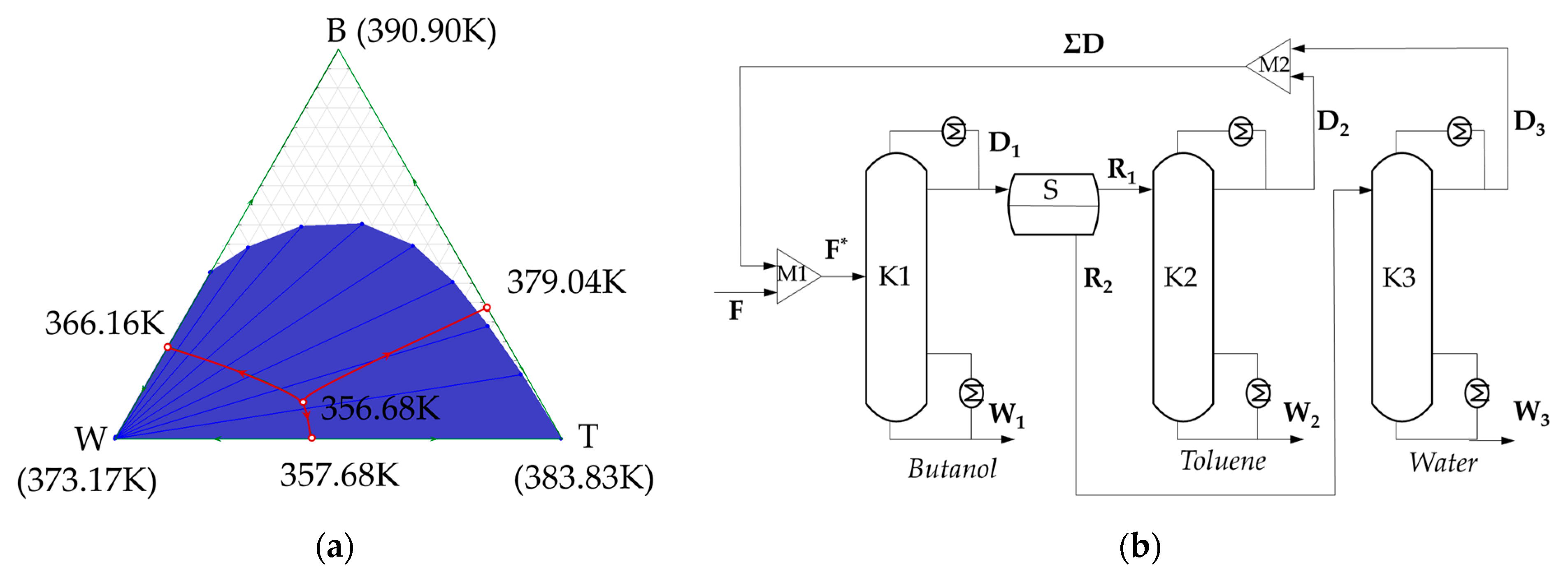 Processes 12 00821 g001