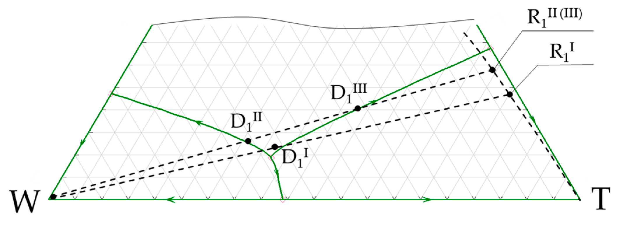 Processes 12 00821 g003