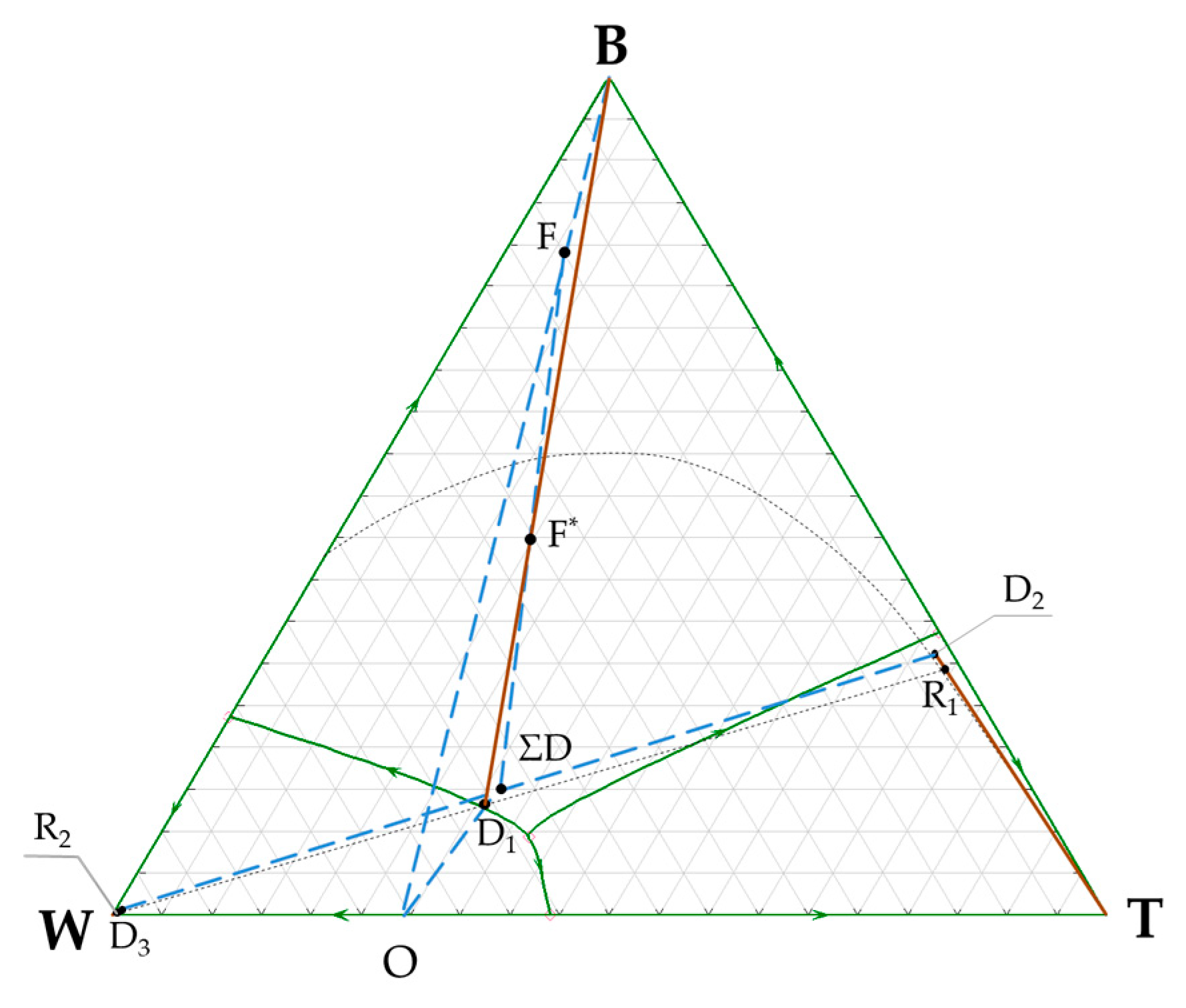 Processes 12 00821 g004