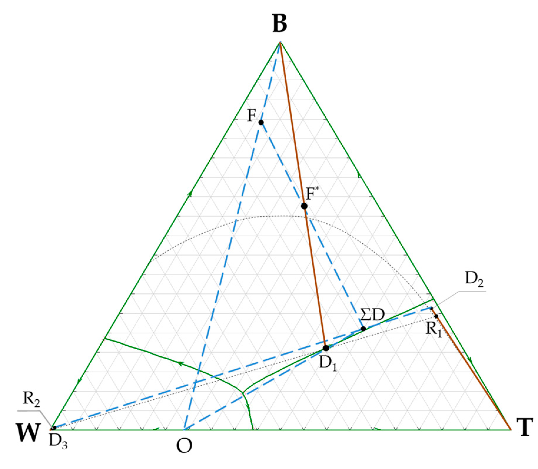 Processes 12 00821 g005