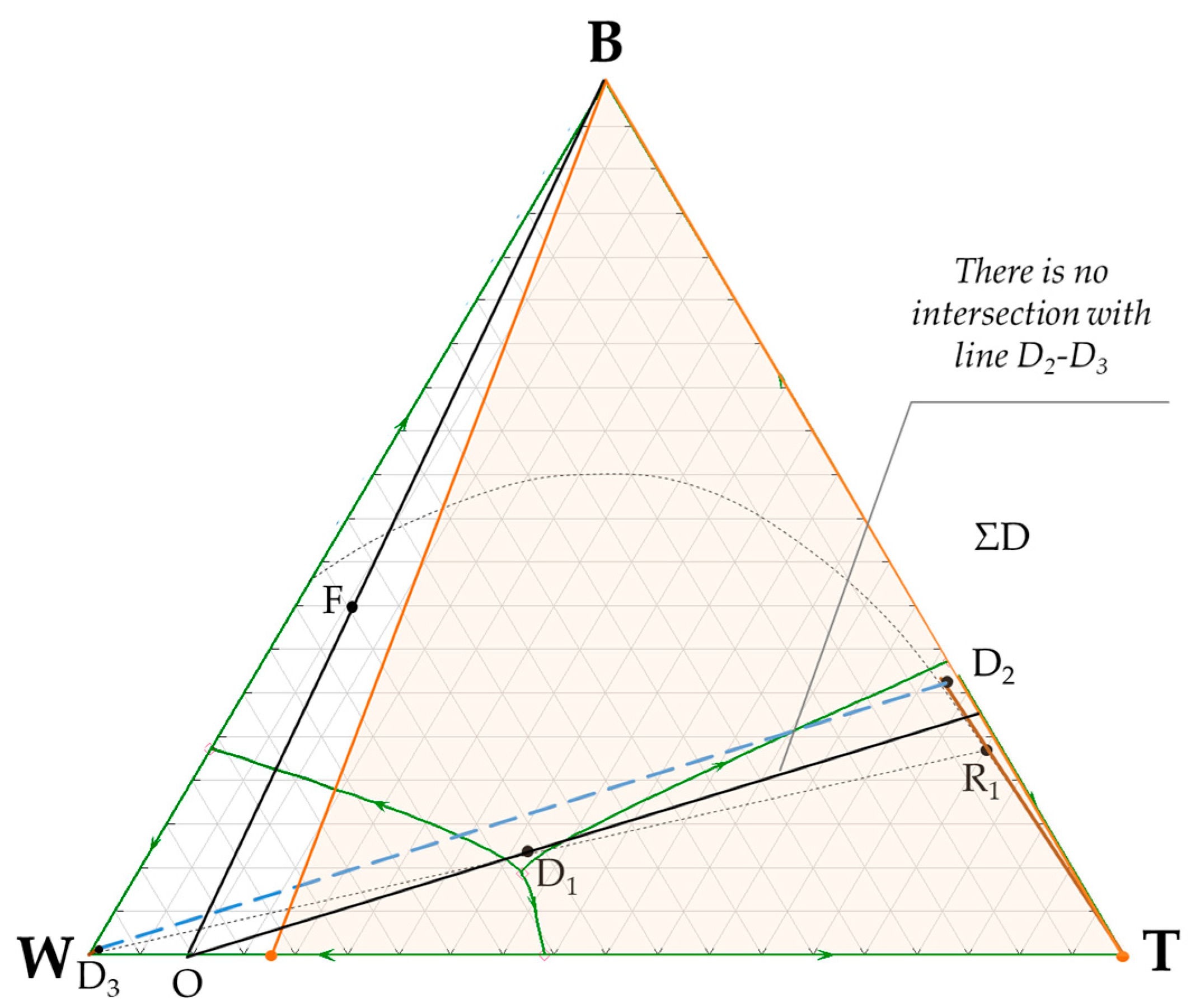Processes 12 00821 g008