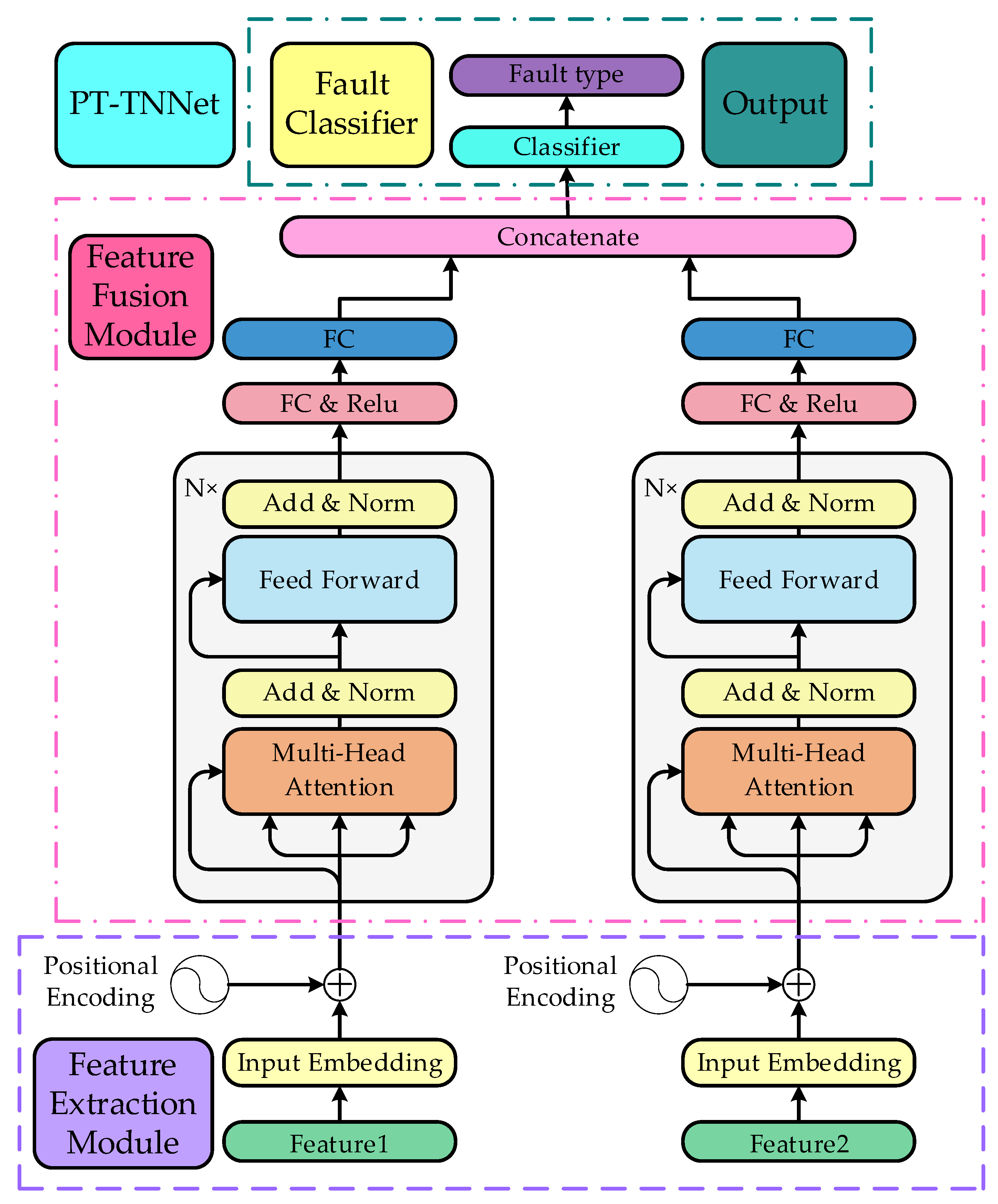 Processes 12 00824 g006