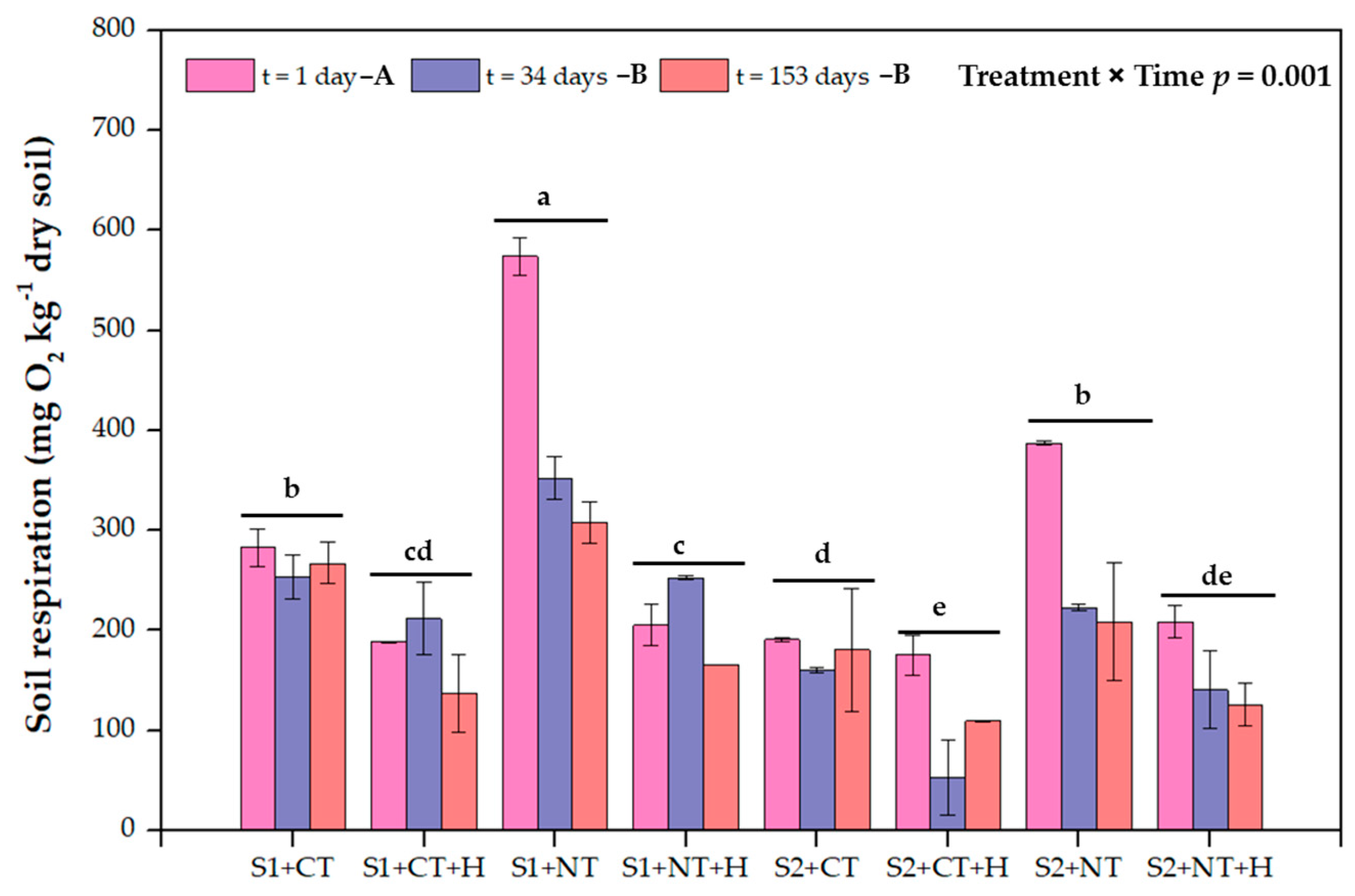 Processes 12 00827 g001