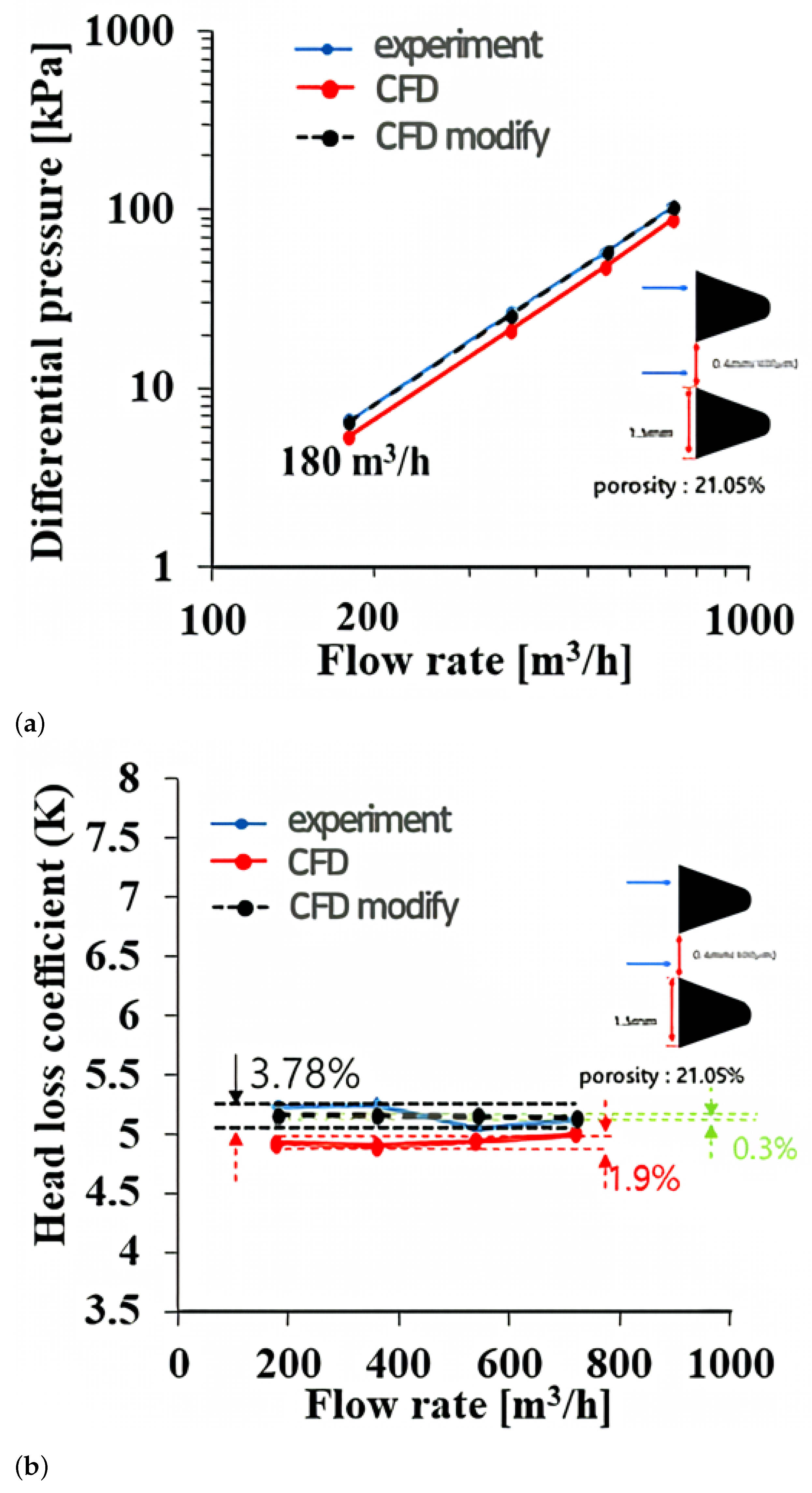 Processes 12 00831 g011