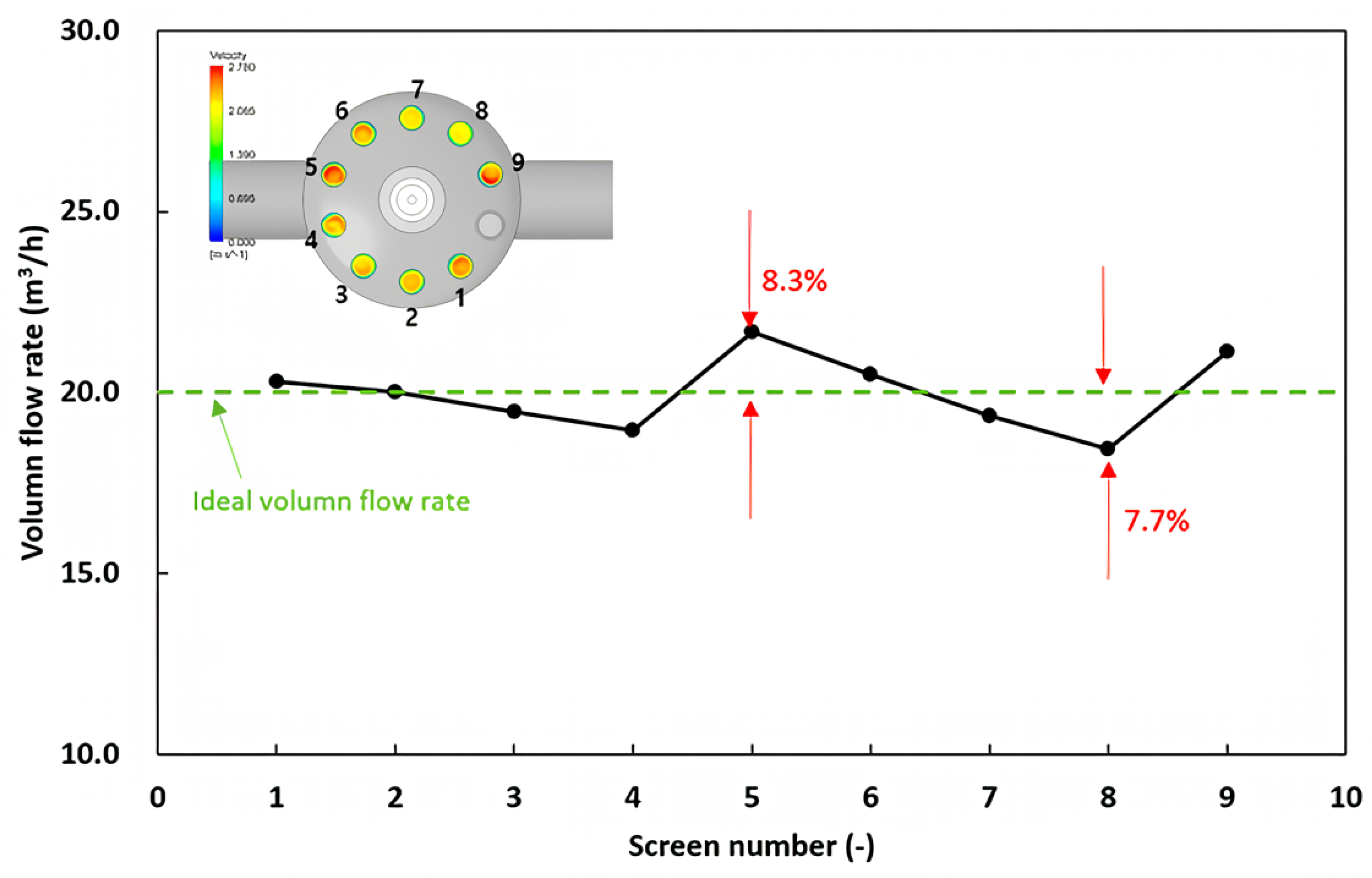 Processes 12 00831 g012