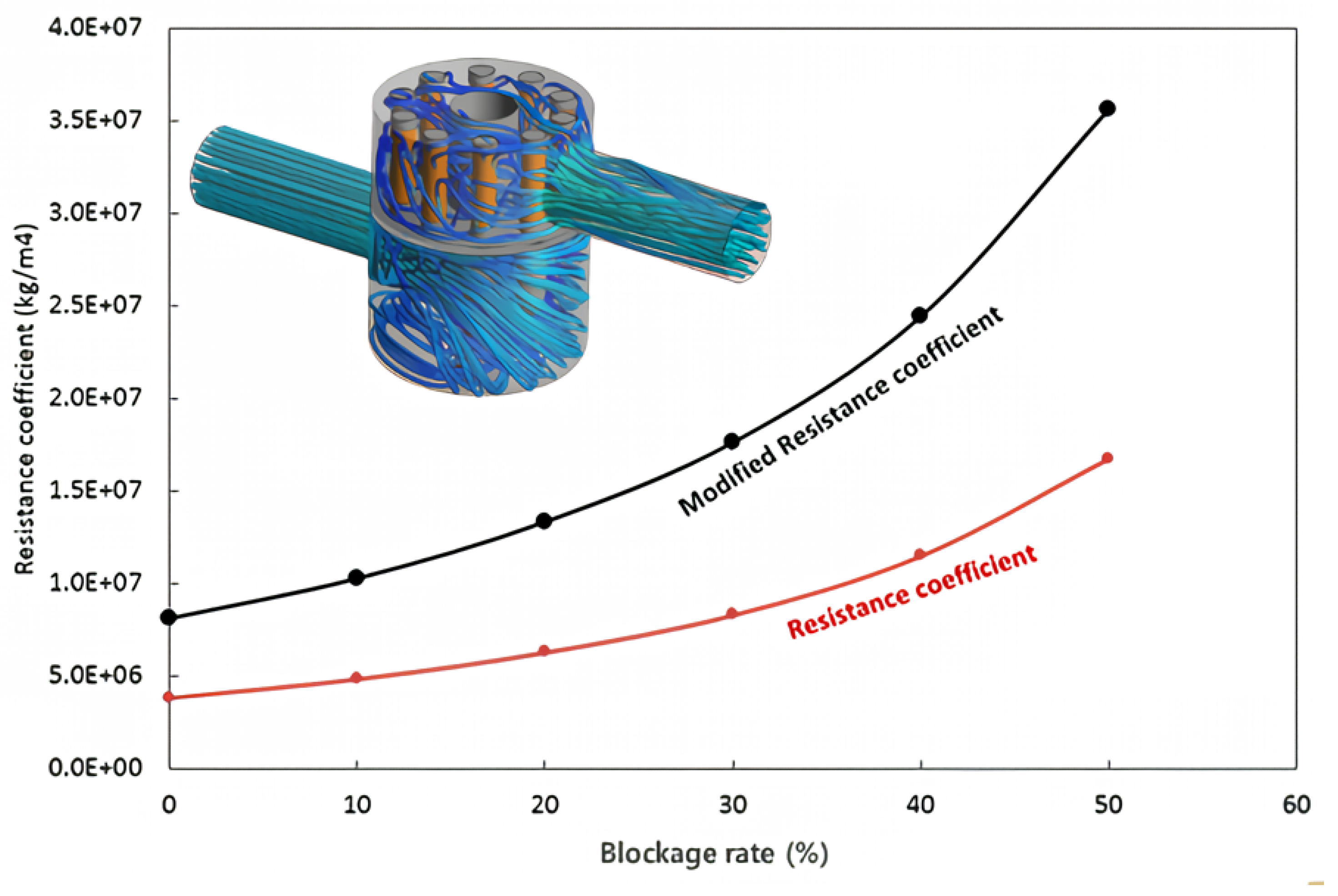 Processes 12 00831 g014
