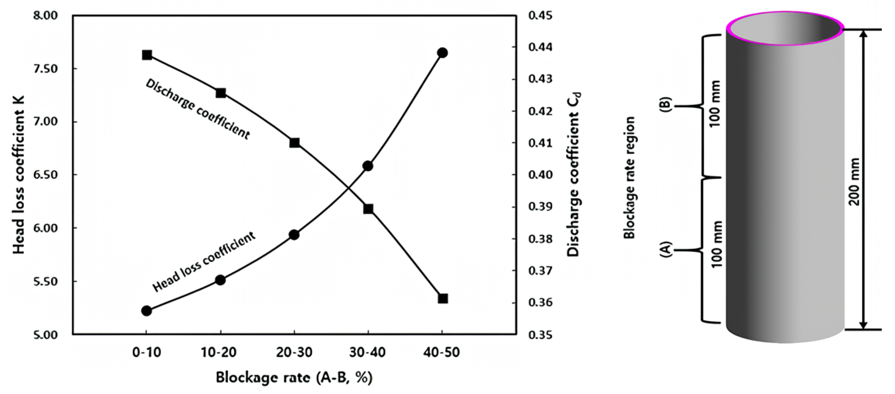 Processes 12 00831 g017