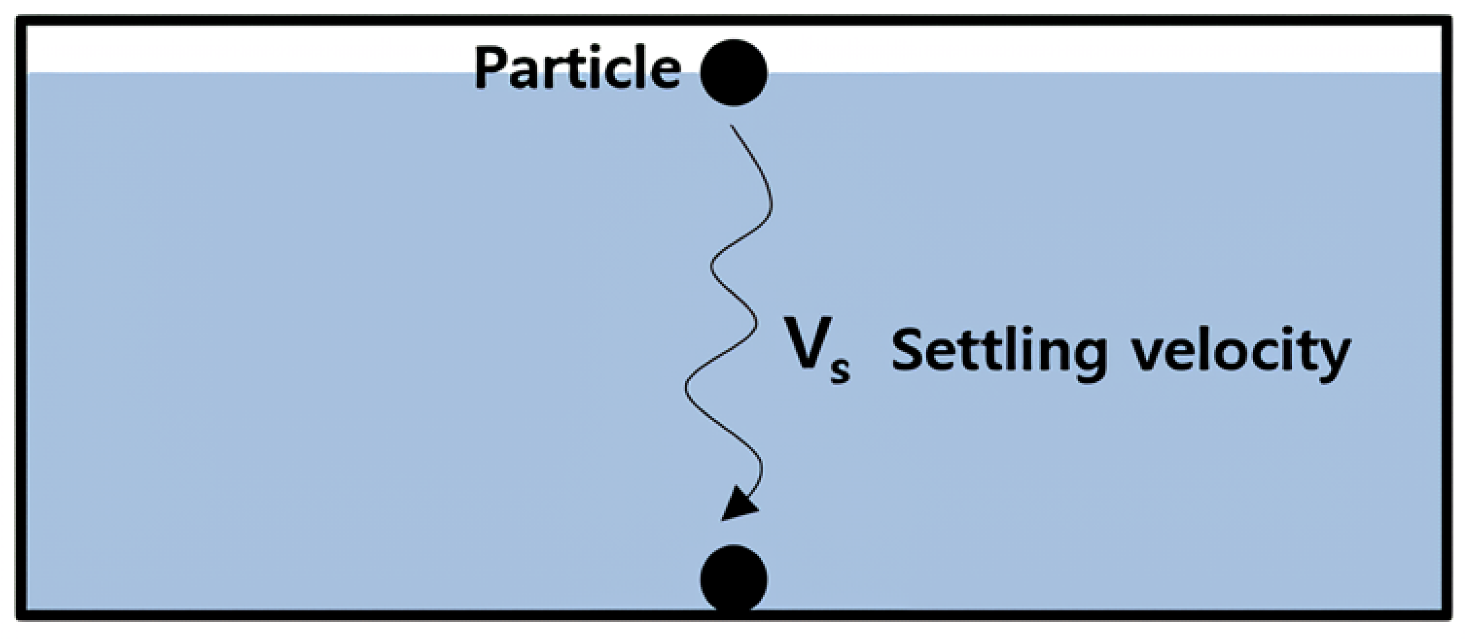 Processes 12 00831 g018