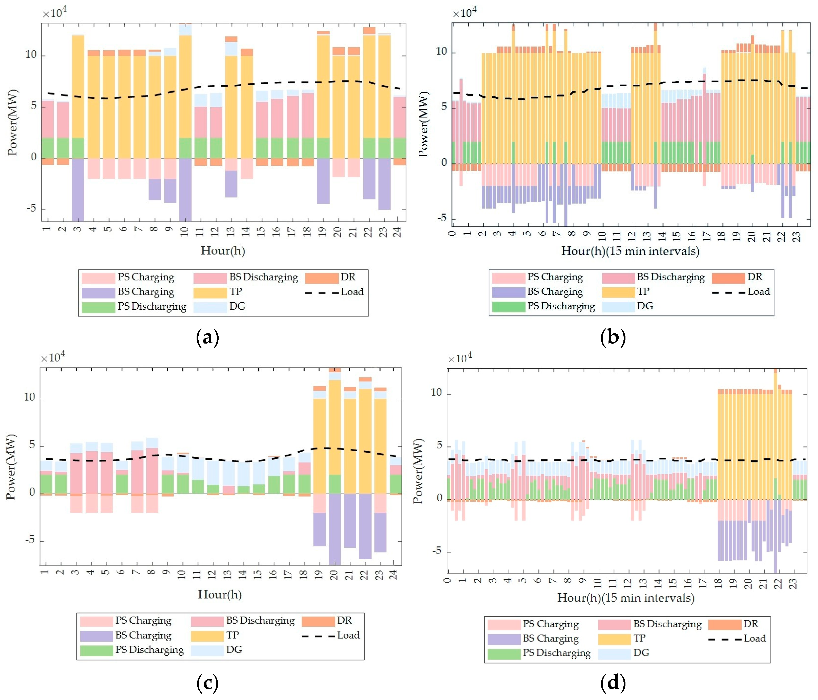 Processes 12 00840 g005