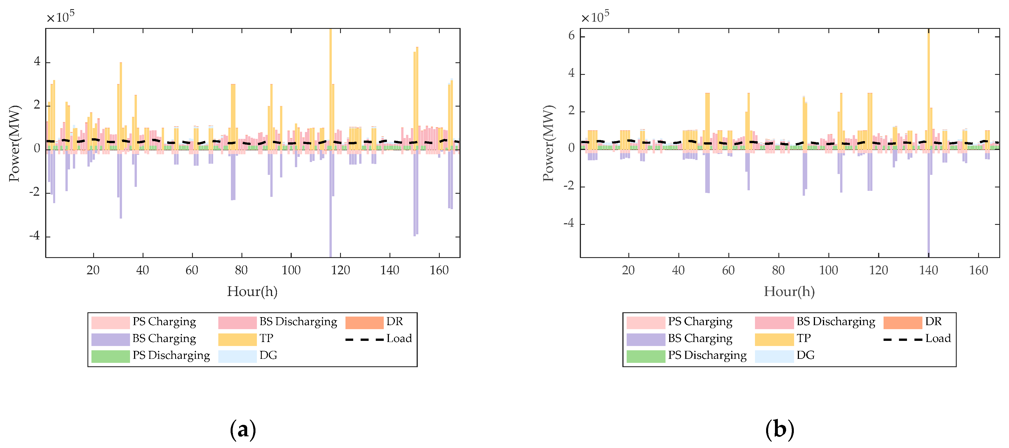 Processes 12 00840 g006