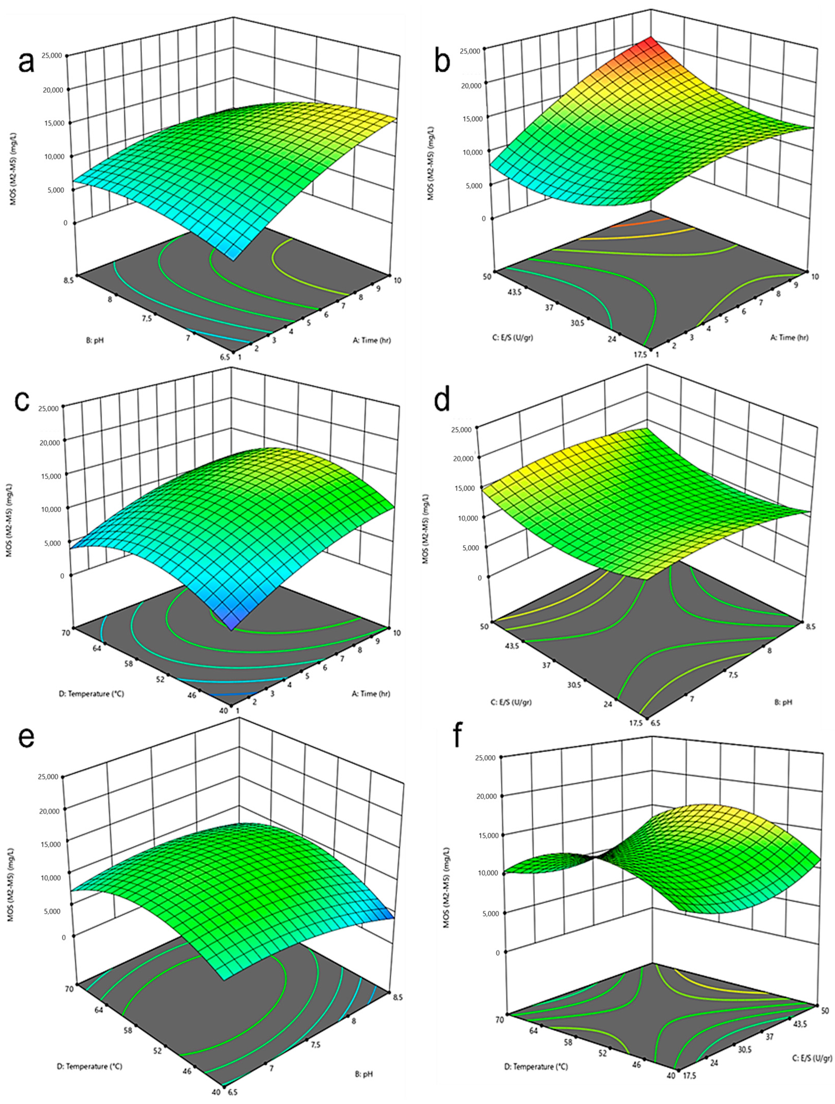 Processes 12 00847 g006