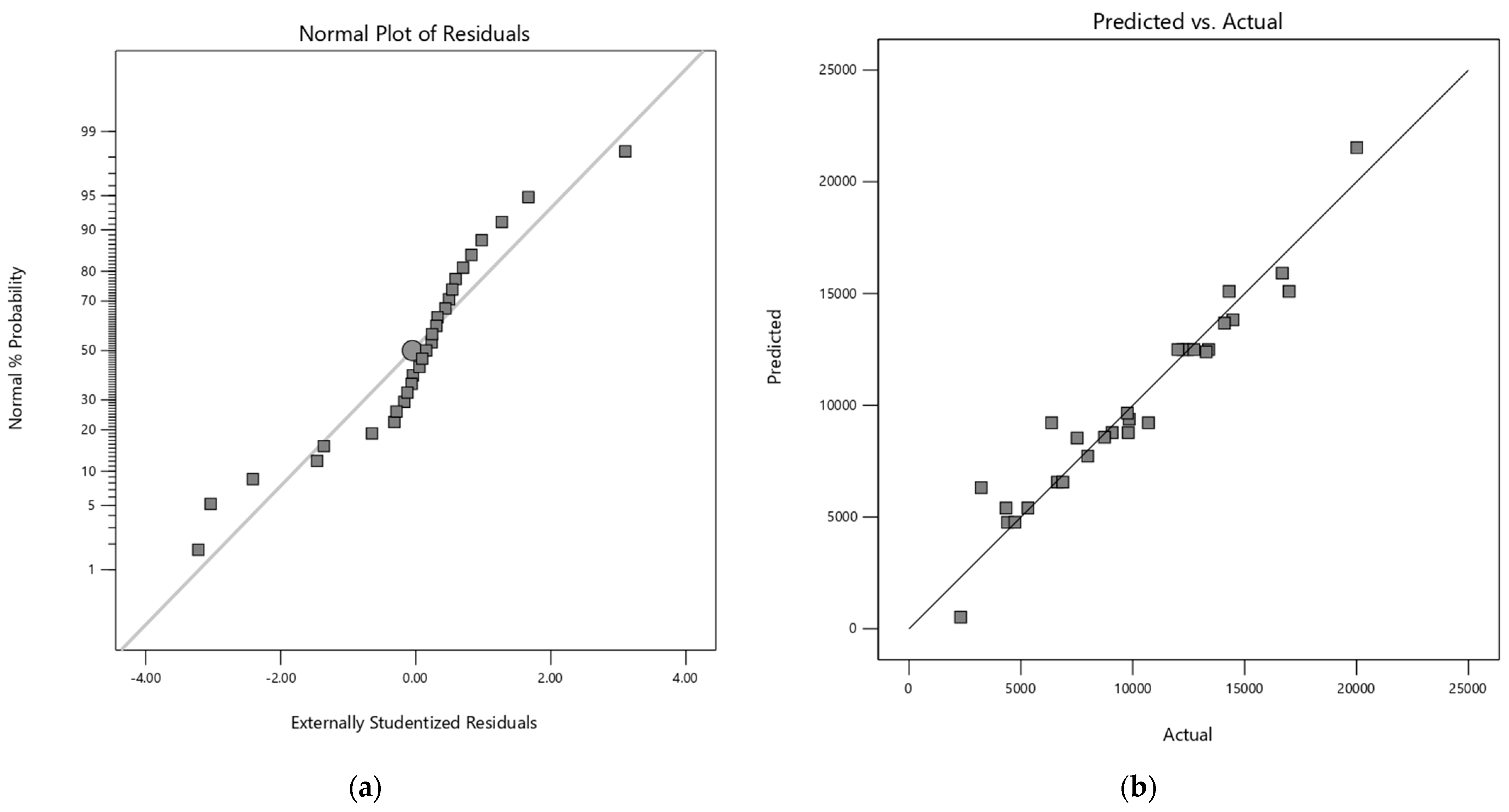 Processes 12 00847 g0a3