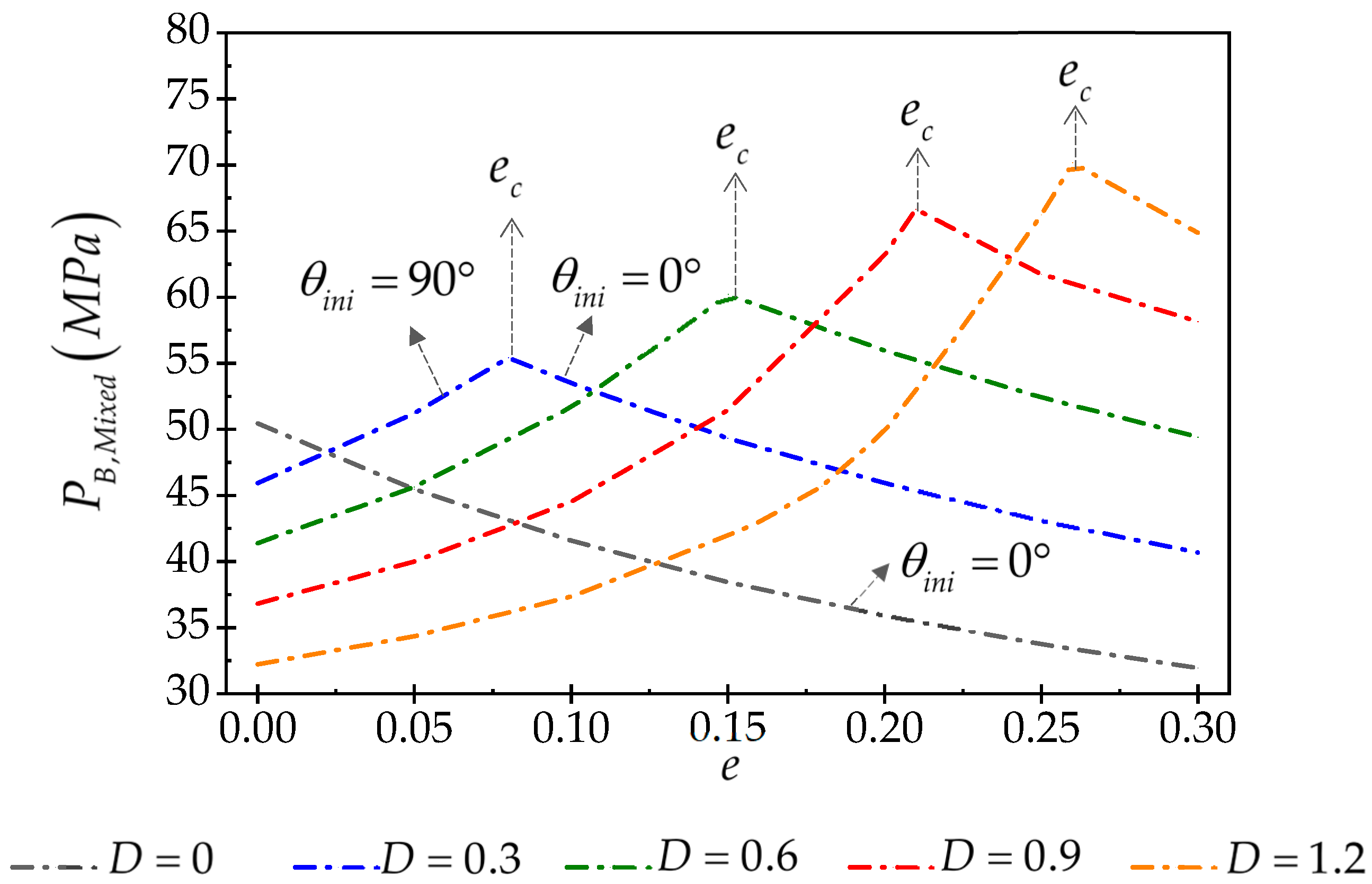 Processes 12 00848 g006