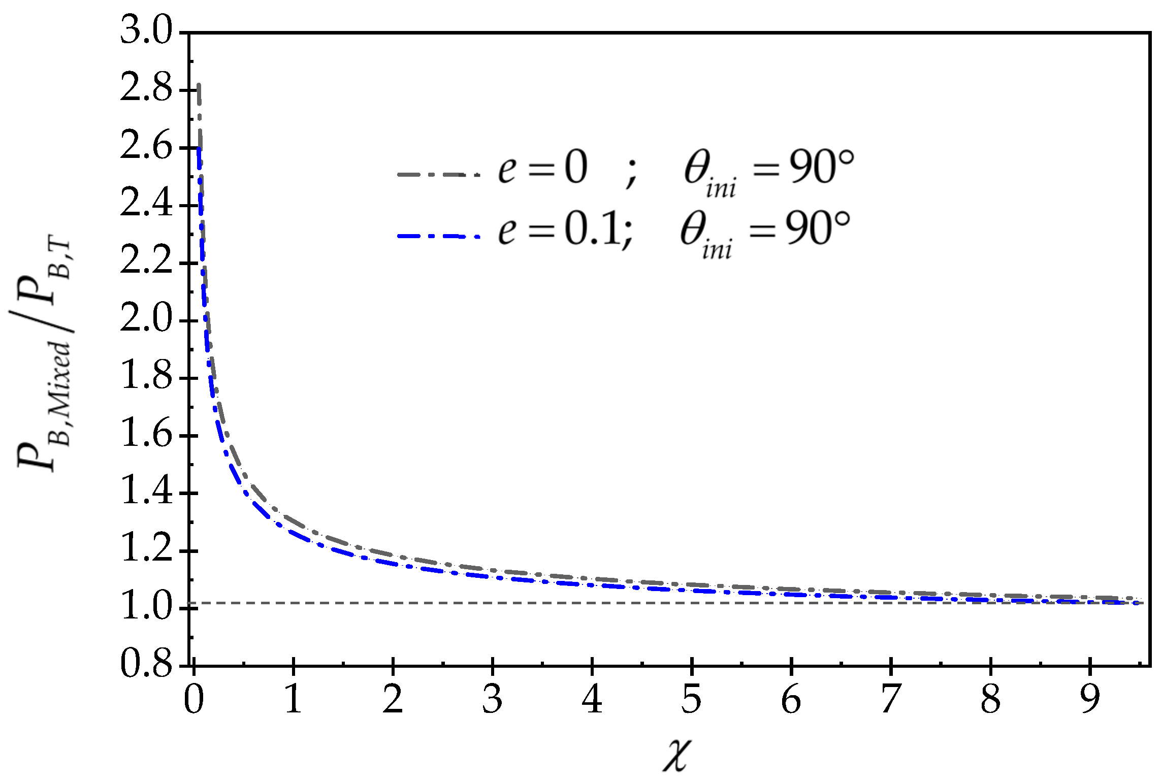 Processes 12 00848 g013