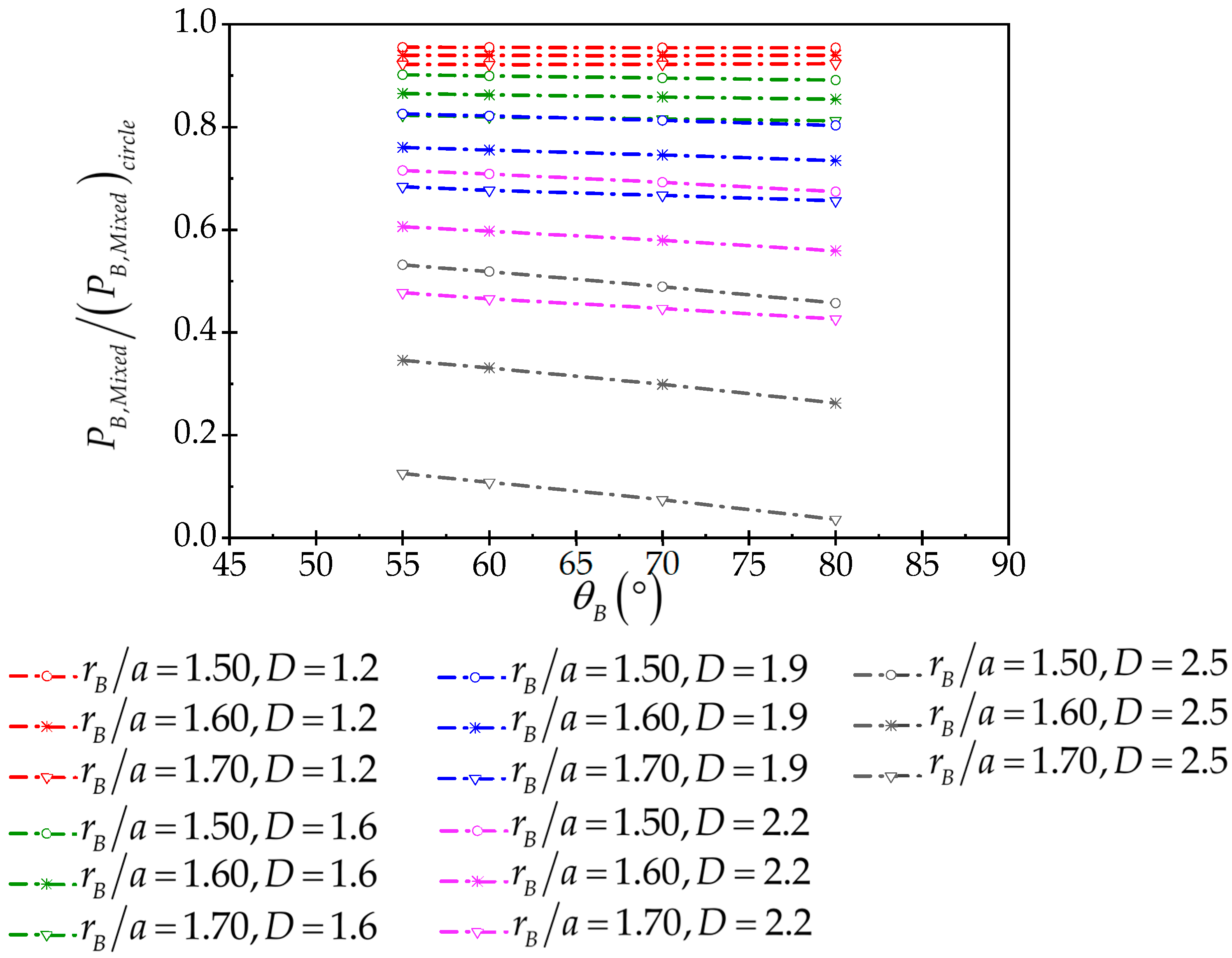 Processes 12 00848 g022