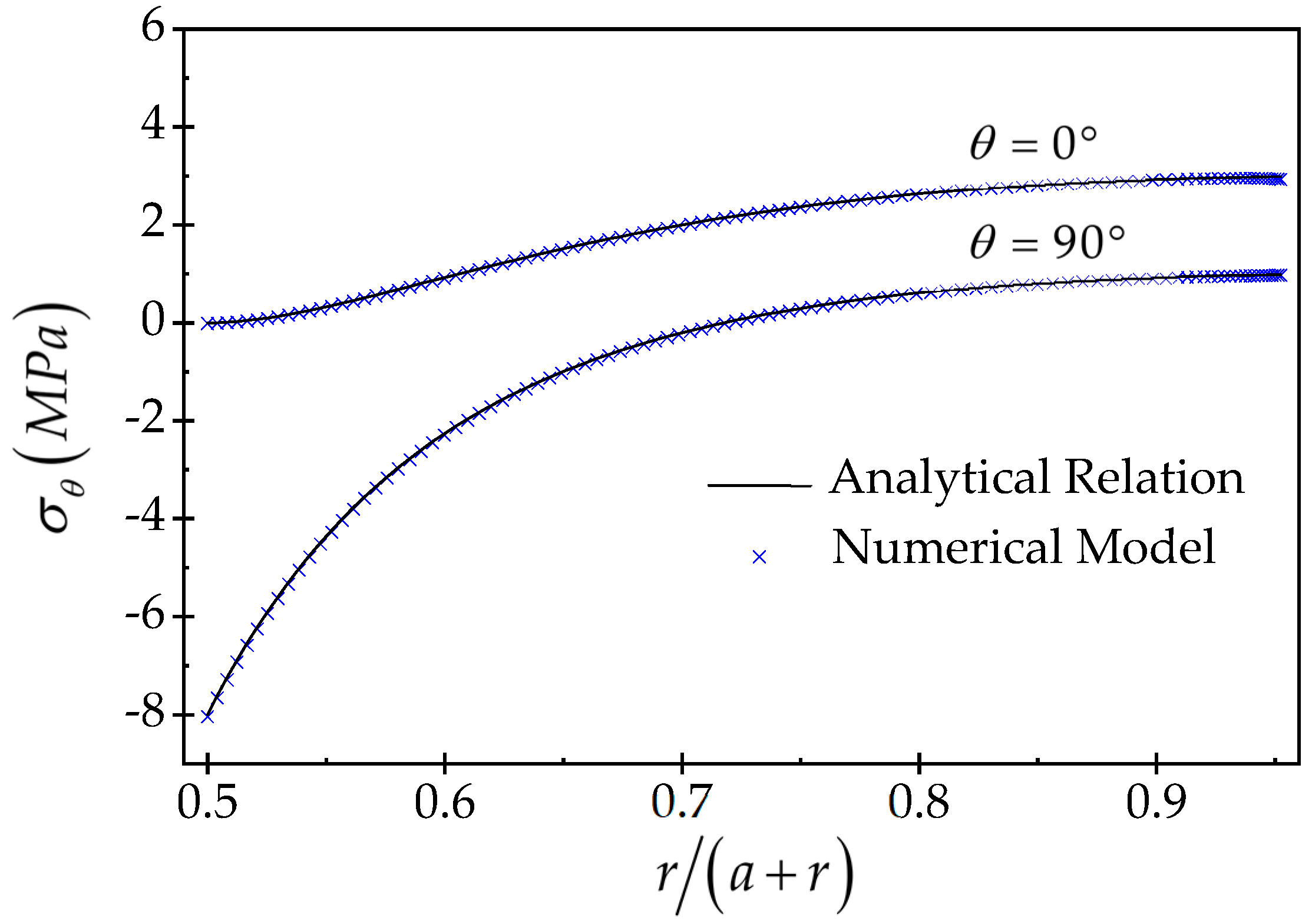 Processes 12 00848 g0a3