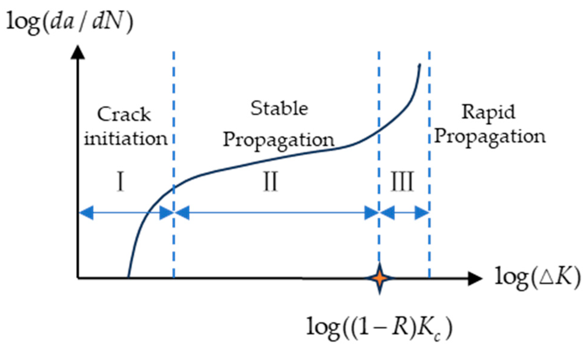 Processes 12 00849 g001