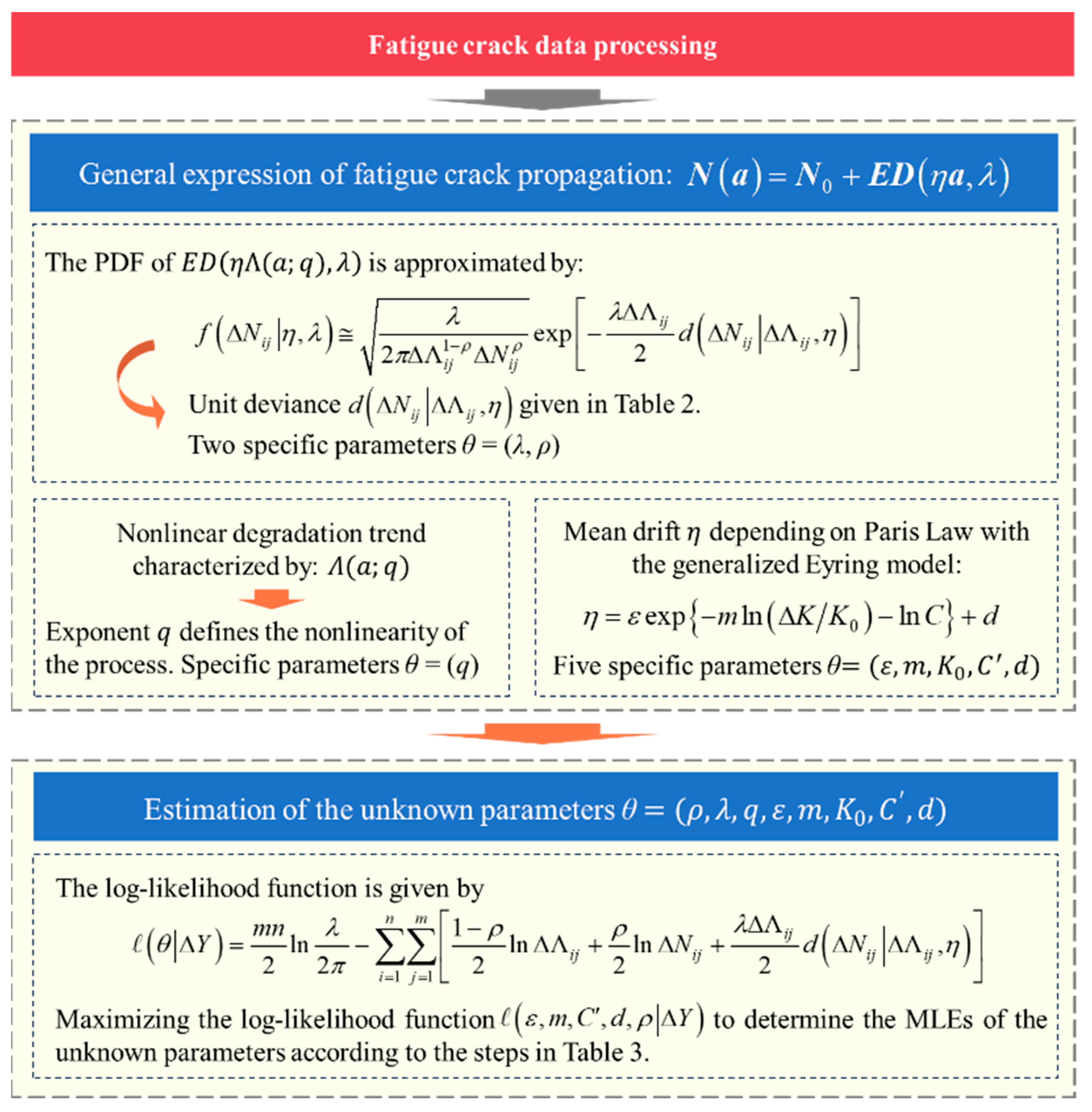 Processes 12 00849 g002