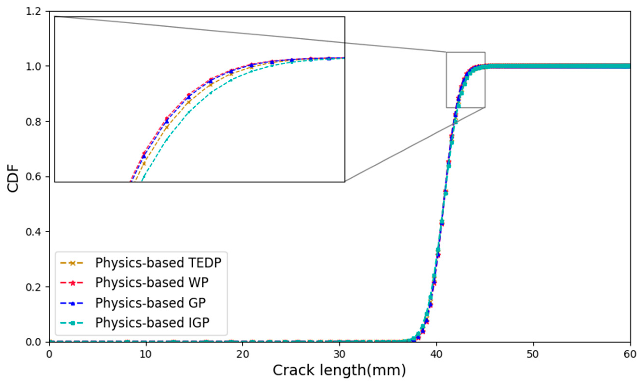 Processes 12 00849 g006