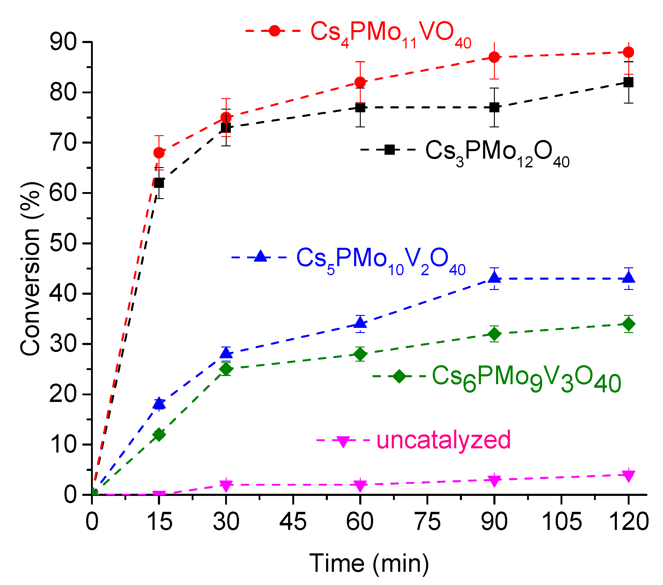Processes 12 00854 g002