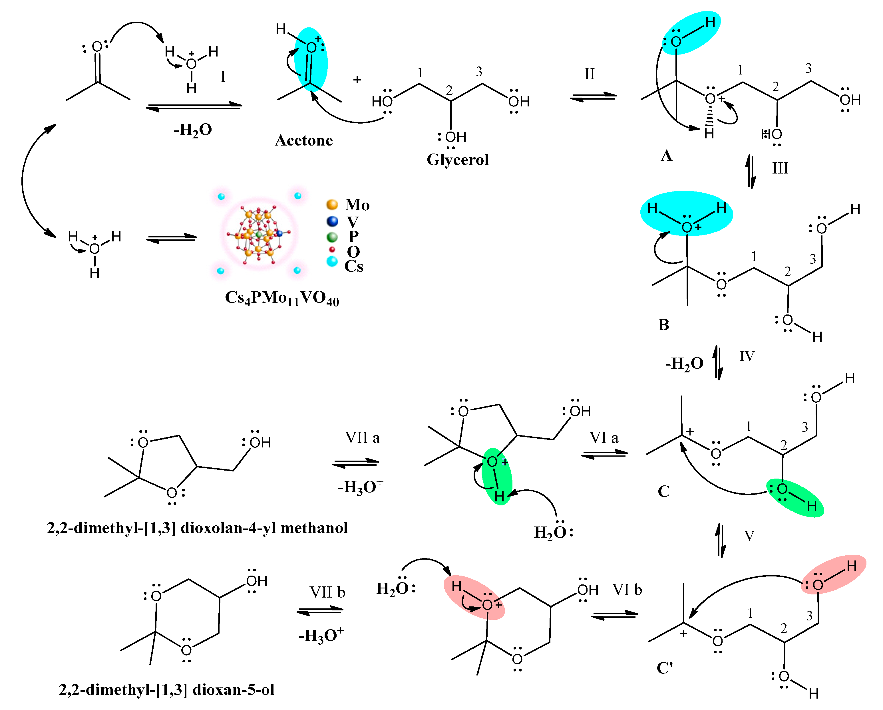 Processes 12 00854 sch002