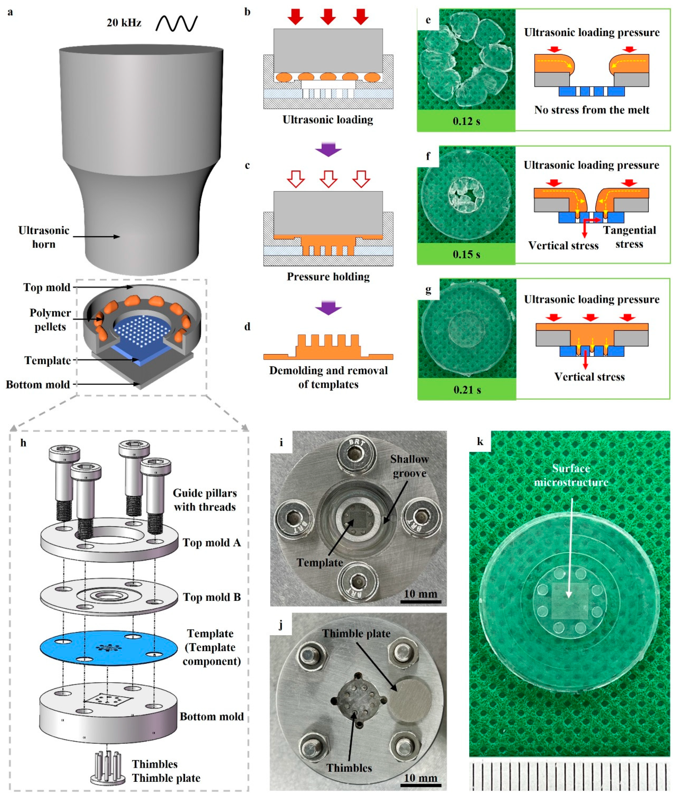 Processes 12 00856 g001