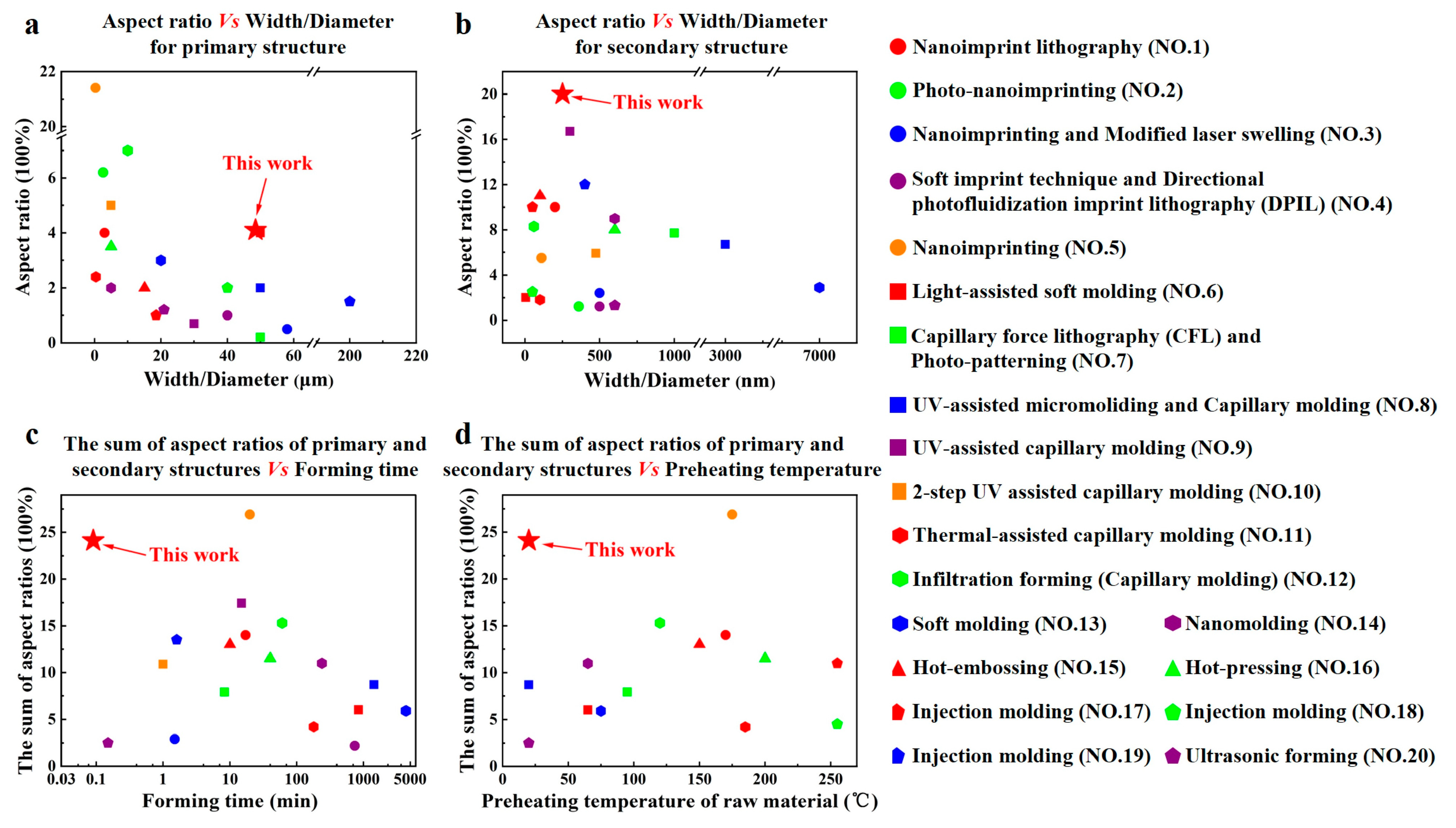 Processes 12 00856 g004