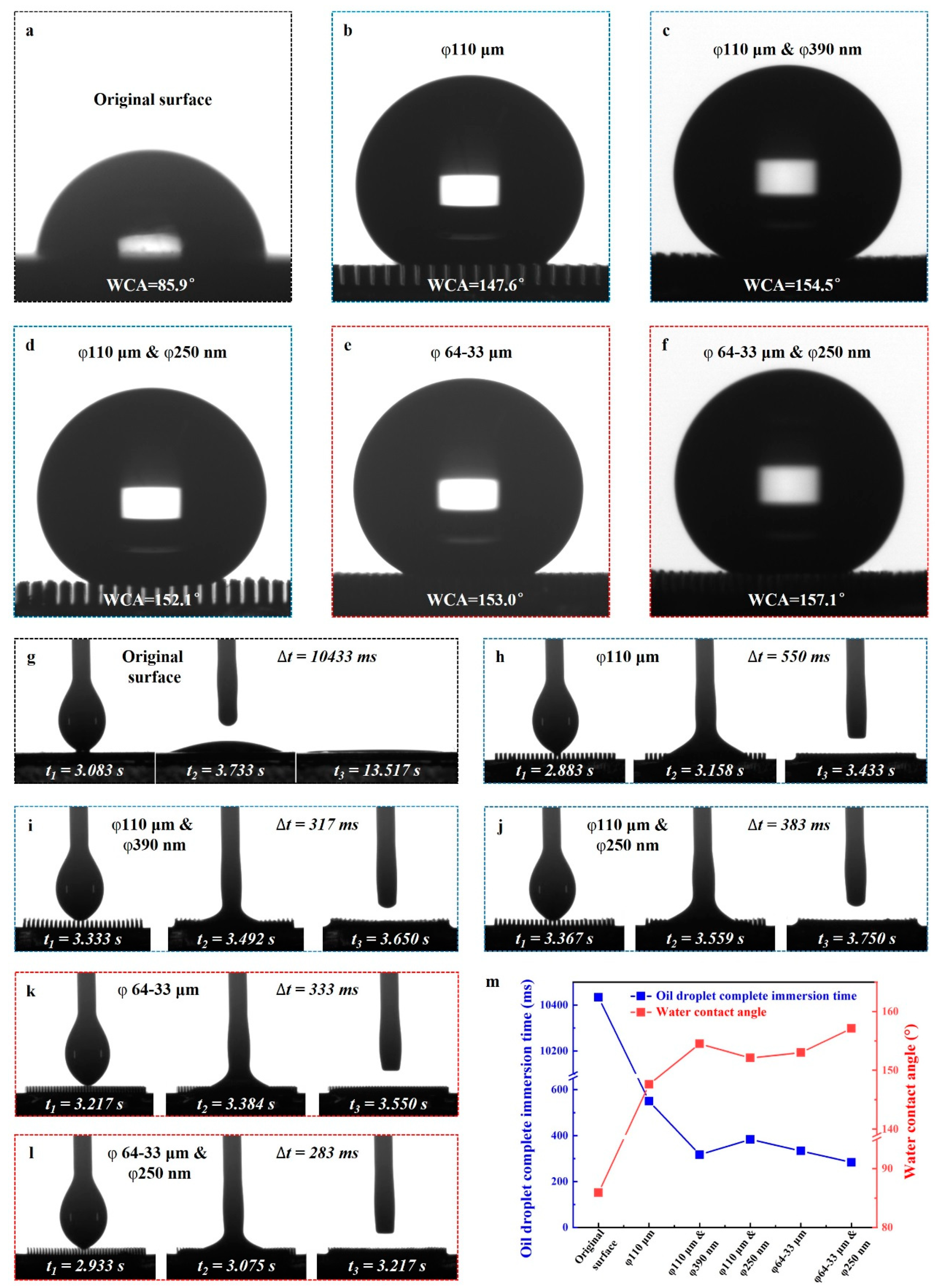 Processes 12 00856 g005