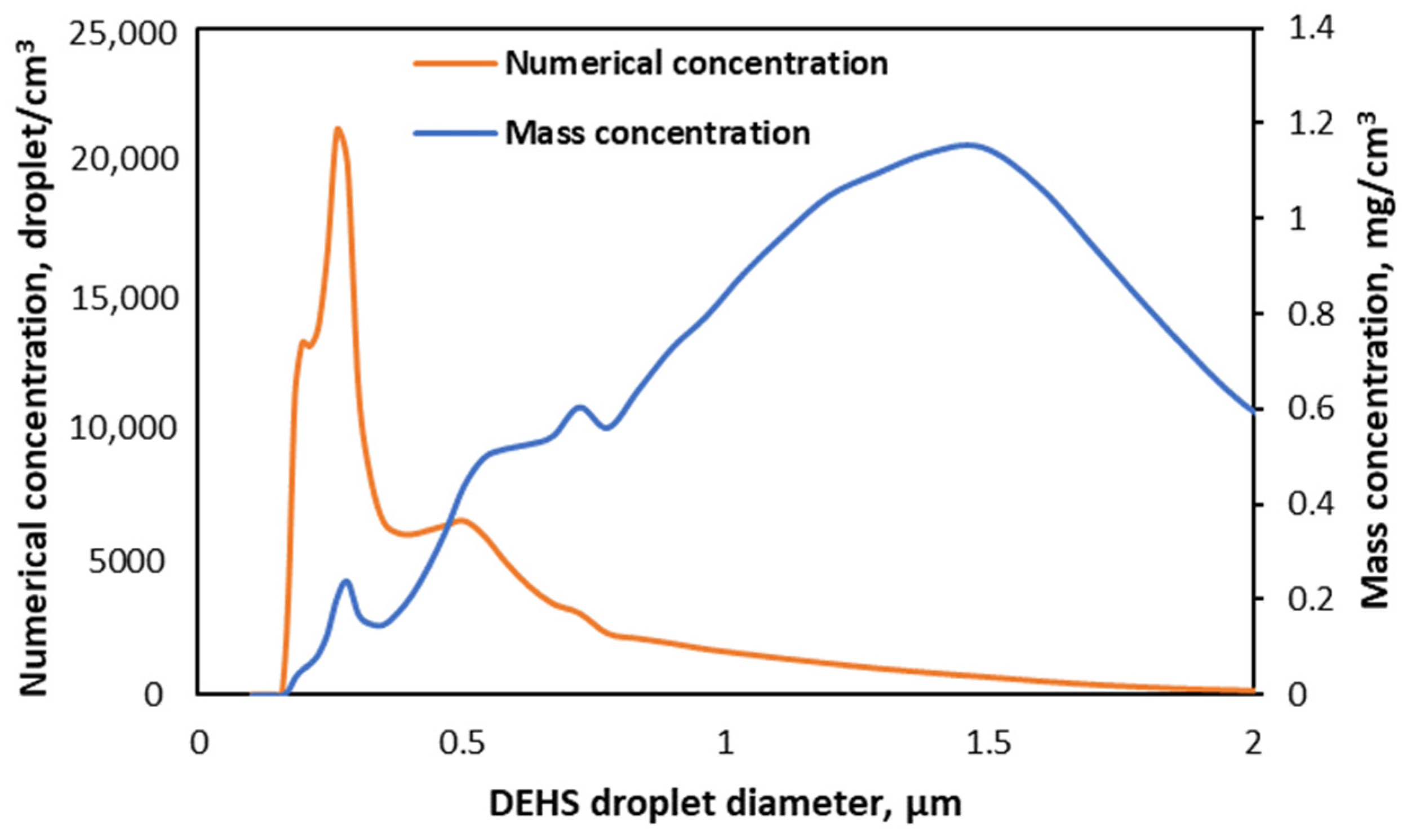 Processes 12 00857 g005