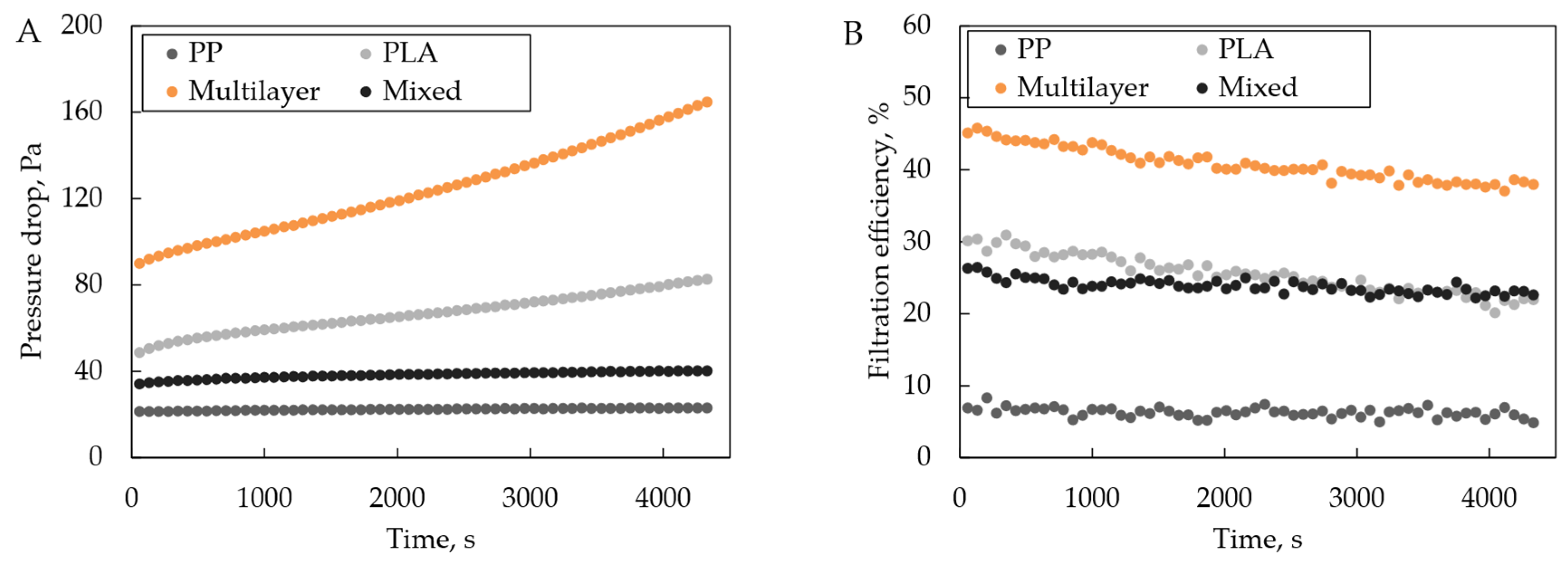 Processes 12 00857 g010