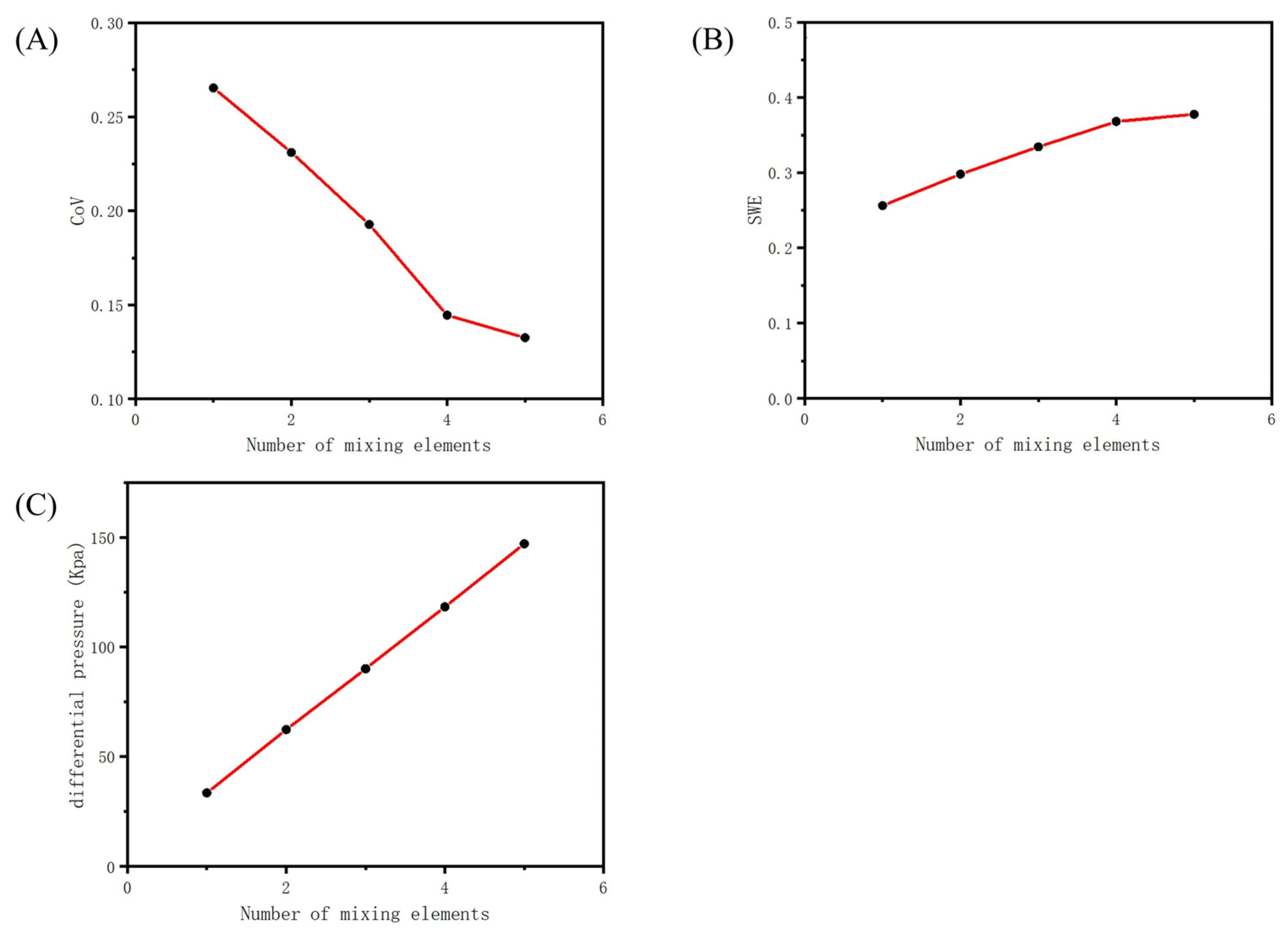 Processes 12 00883 g006
