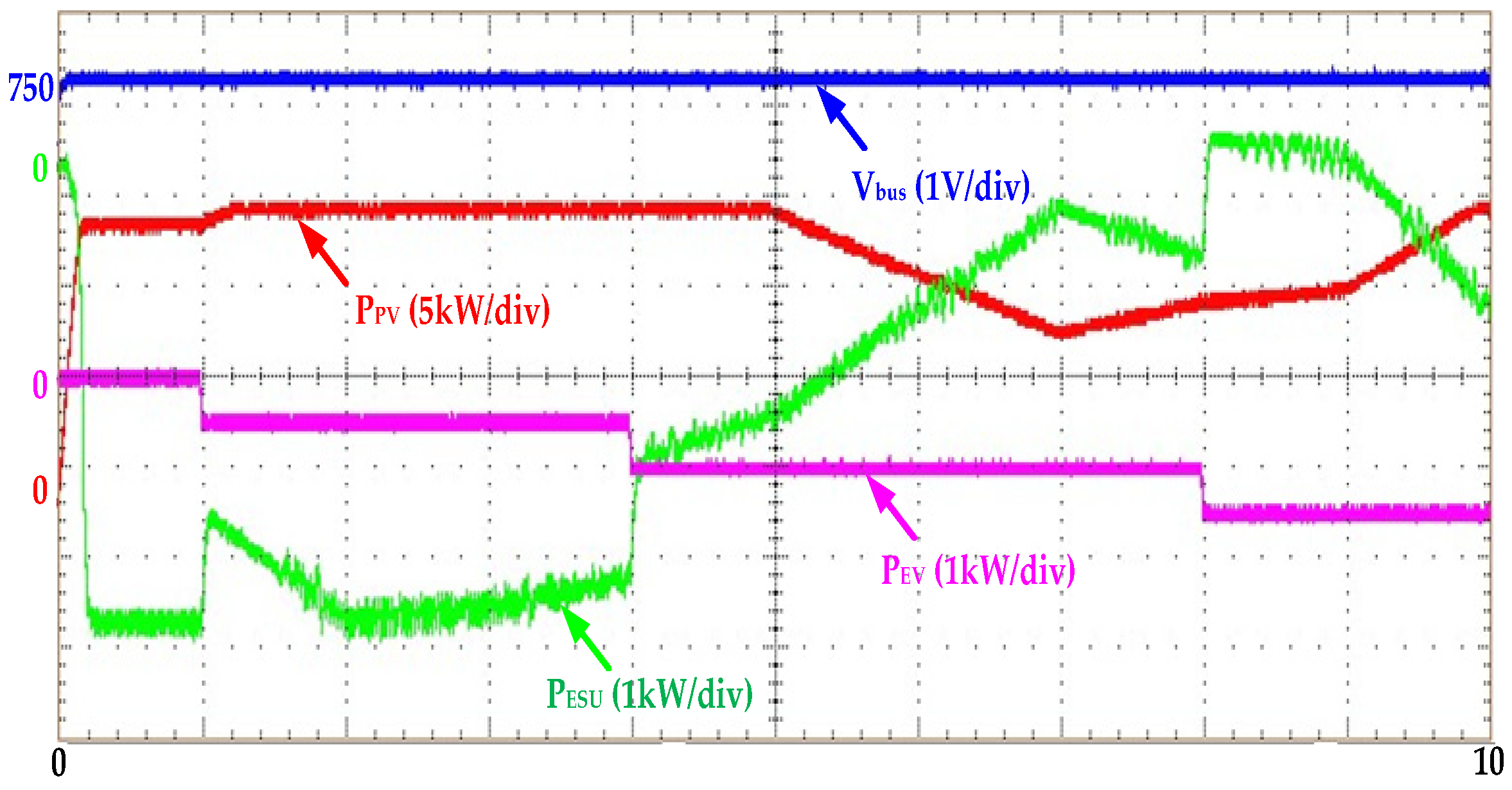 Processes 12 00892 g021 Processes 12 00892 g021