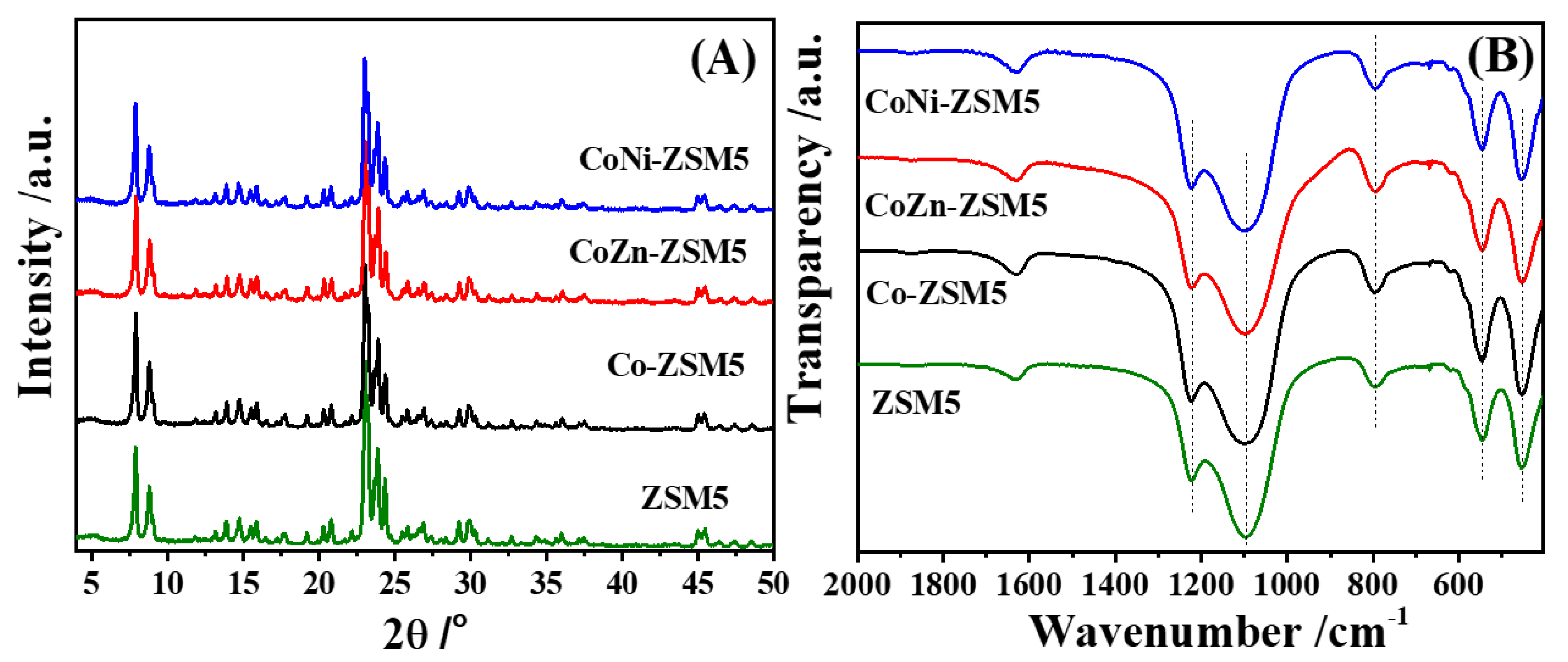 Processes 12 00907 g001