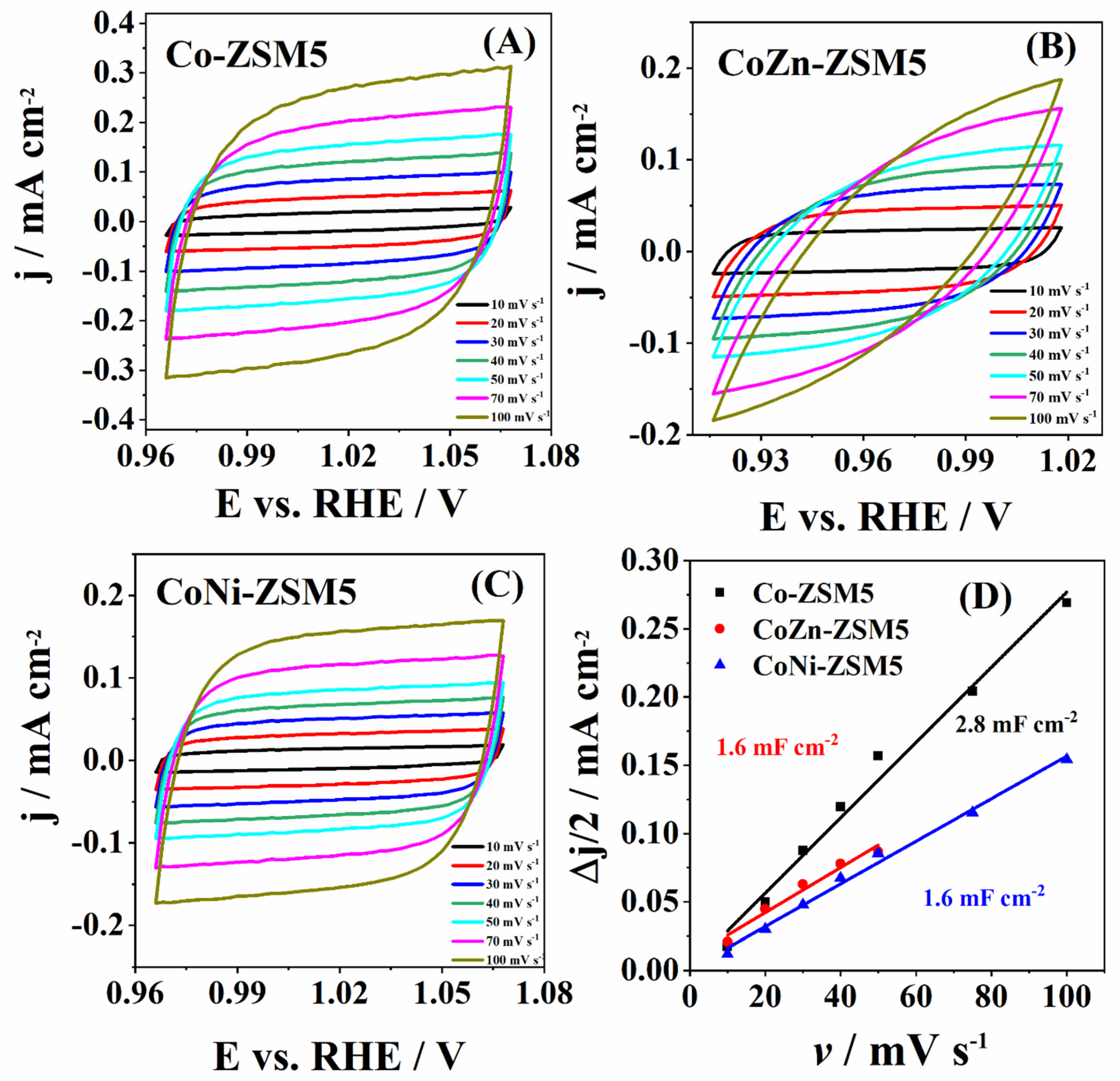 Processes 12 00907 g004