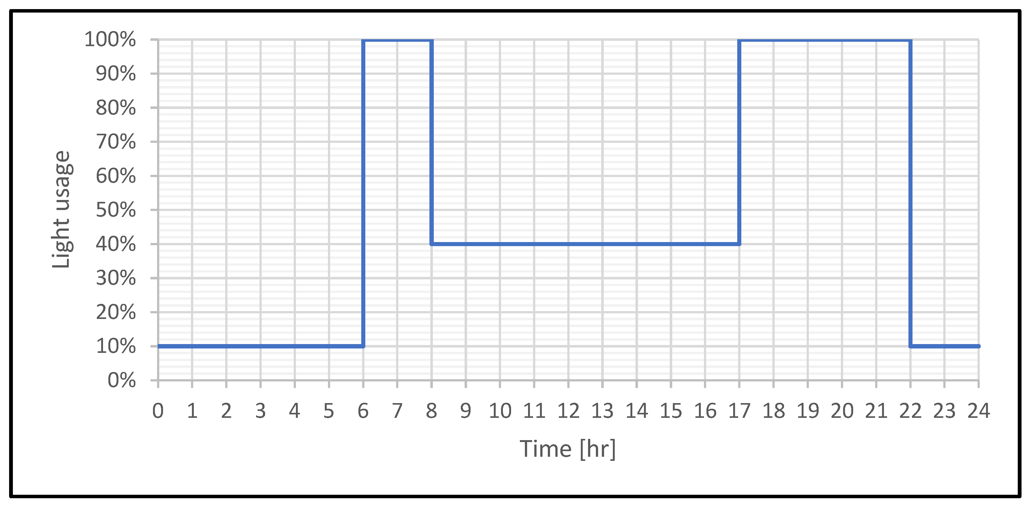 Processes 12 00910 g002