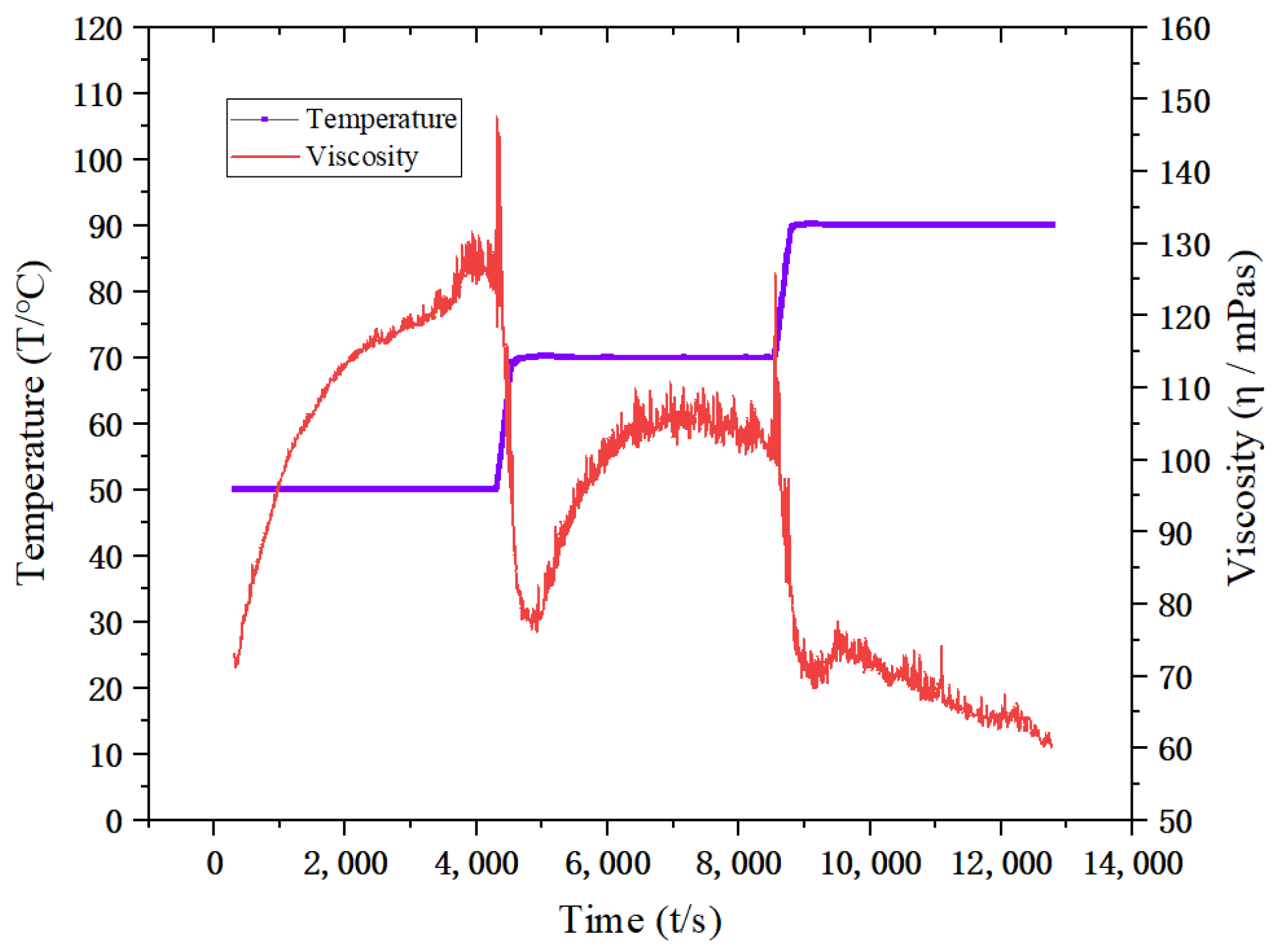 Processes 12 00912 g007
