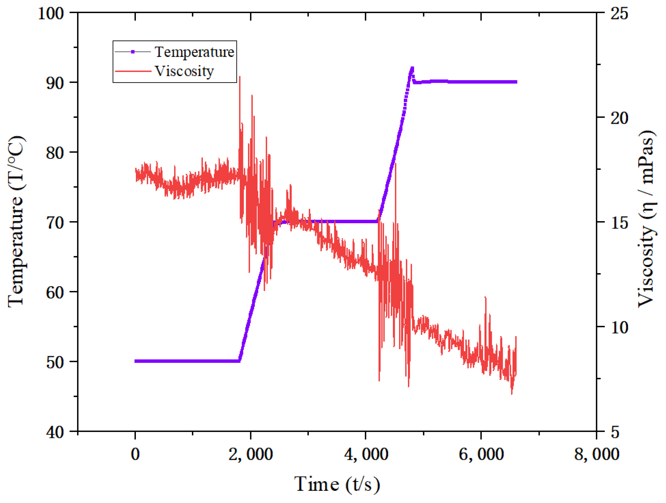 Processes 12 00912 g010