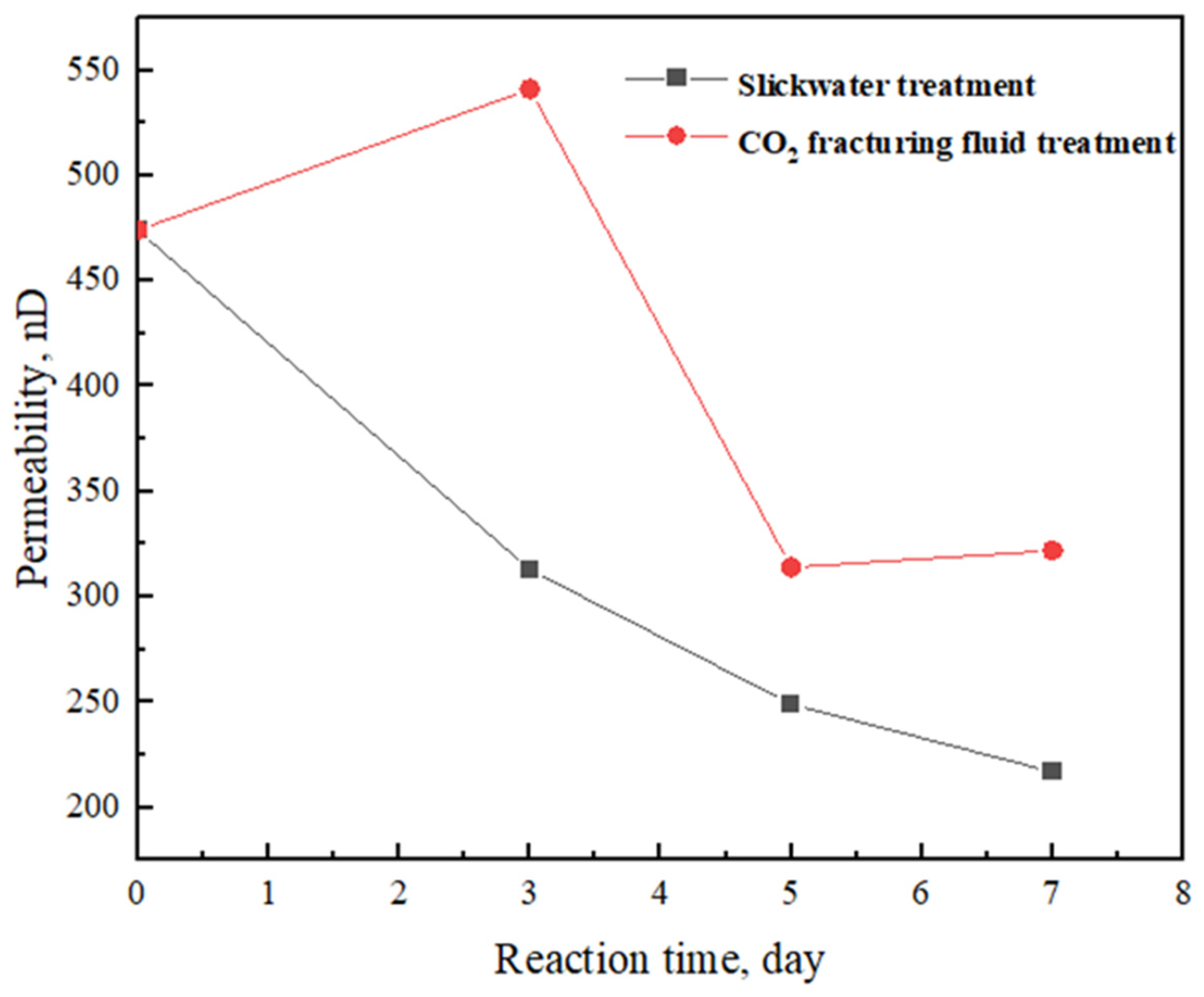 Processes 12 00912 g014