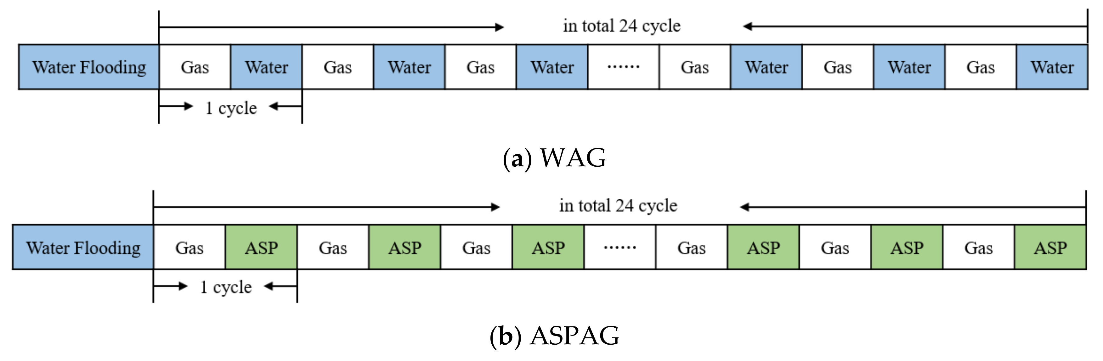 Processes 12 00916 g001