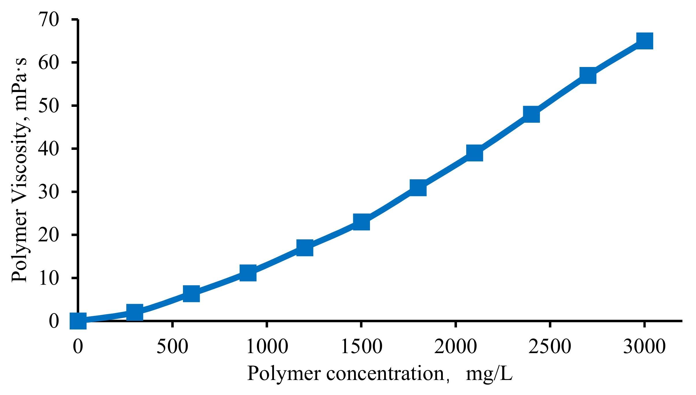 Processes 12 00916 g005