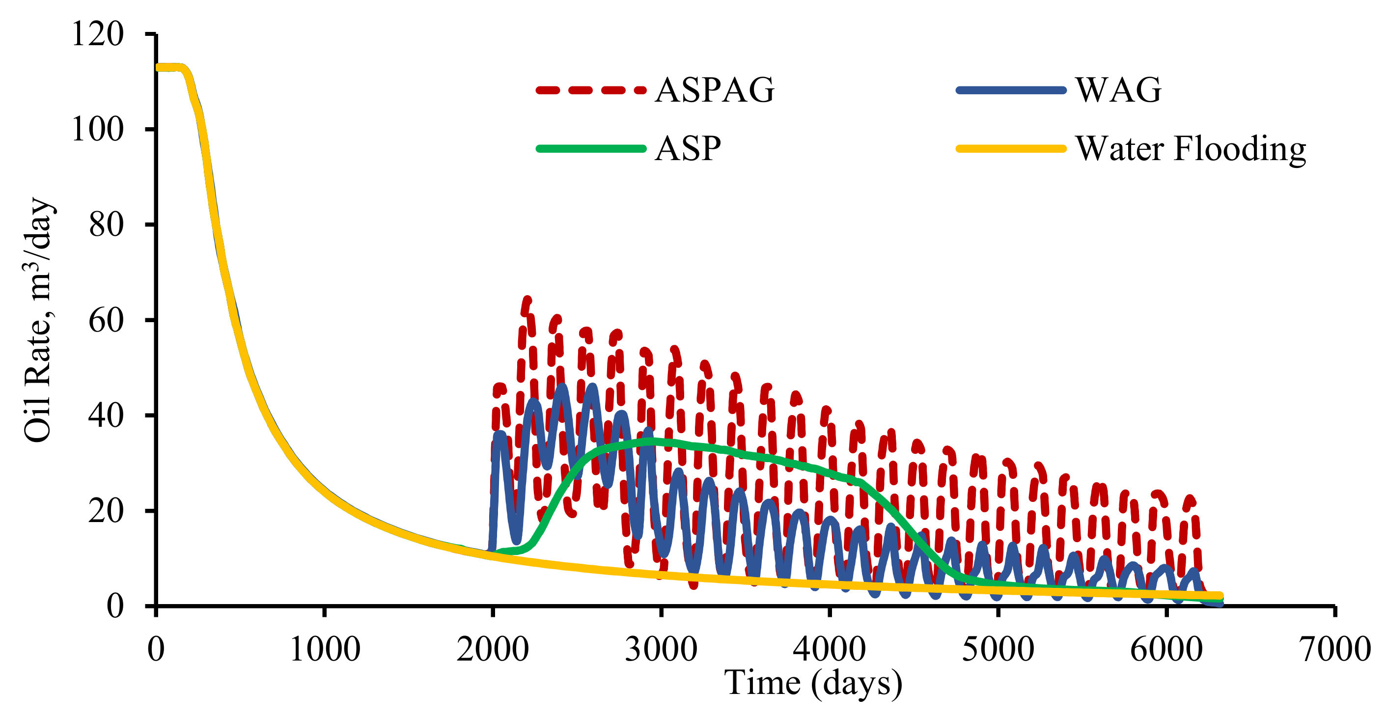 Processes 12 00916 g007