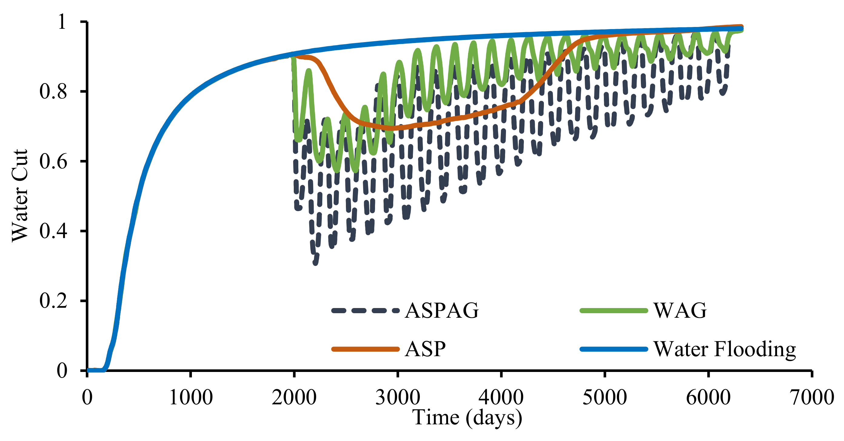 Processes 12 00916 g008