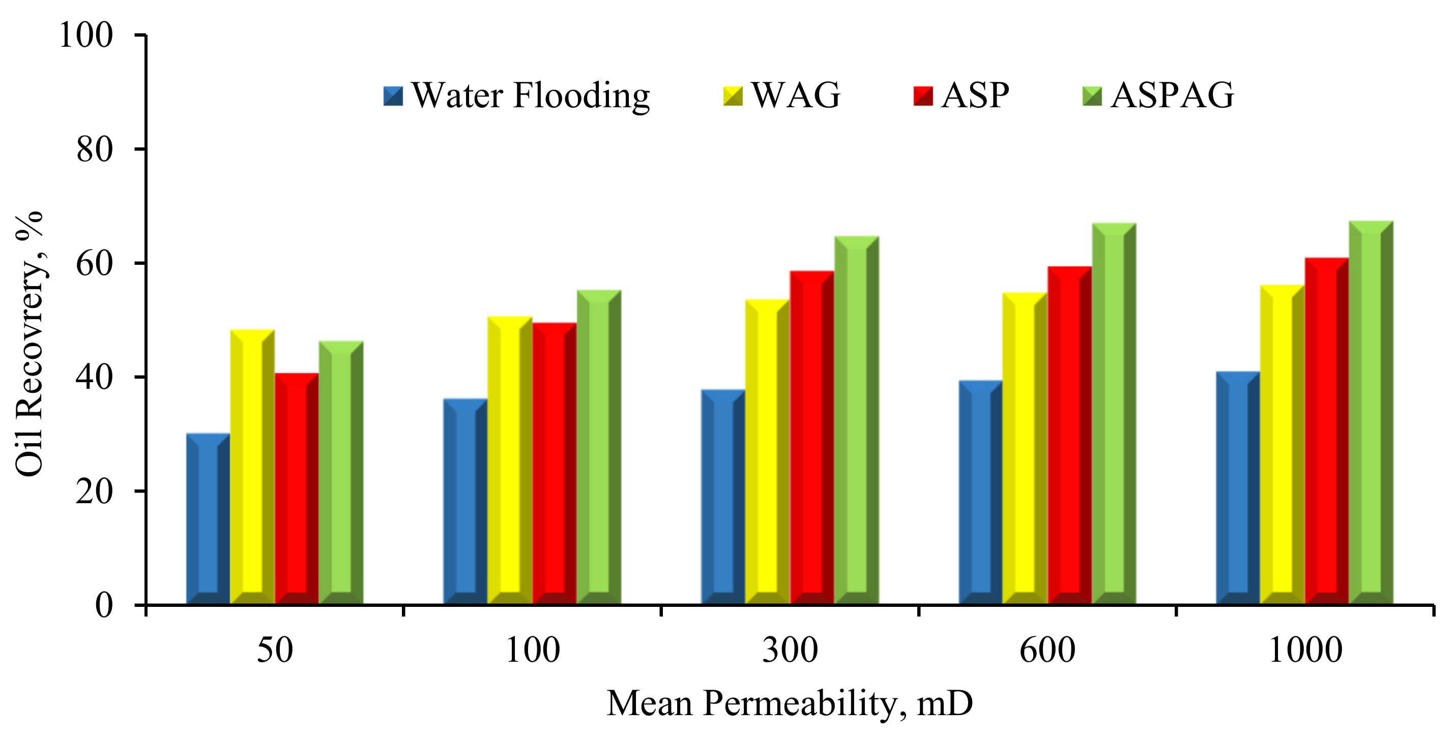 Processes 12 00916 g015