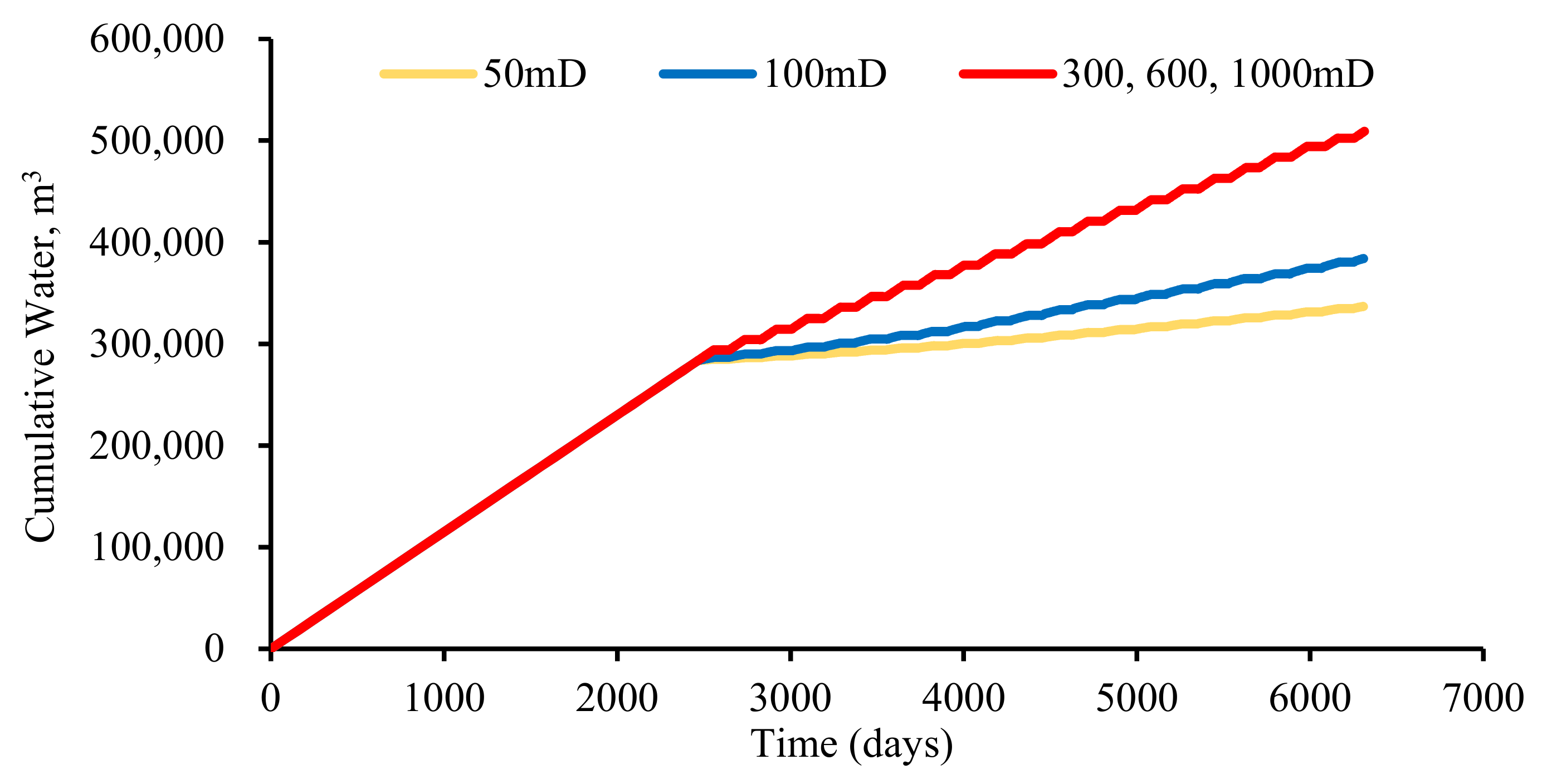 Processes 12 00916 g016